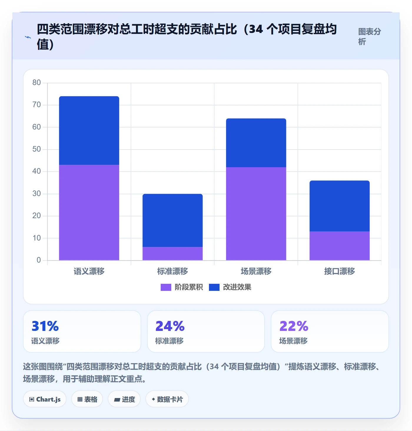 项目立项项目范围教程:项目负责人入门指南,避坑指南