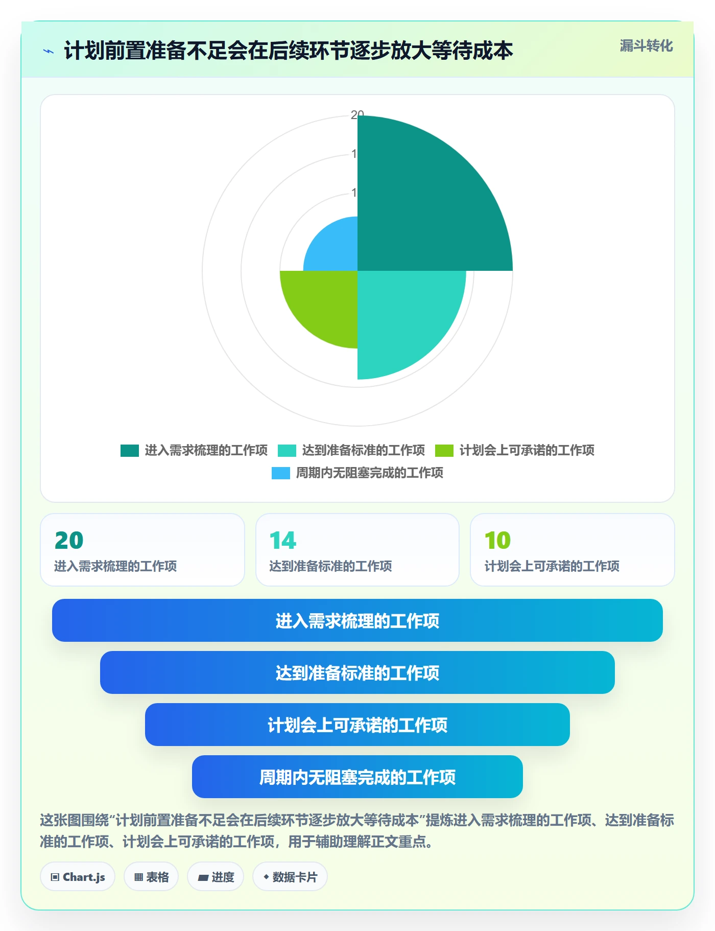 Sprint实操方法:研发团队提升迭代管理效率的实操方法方法与模板