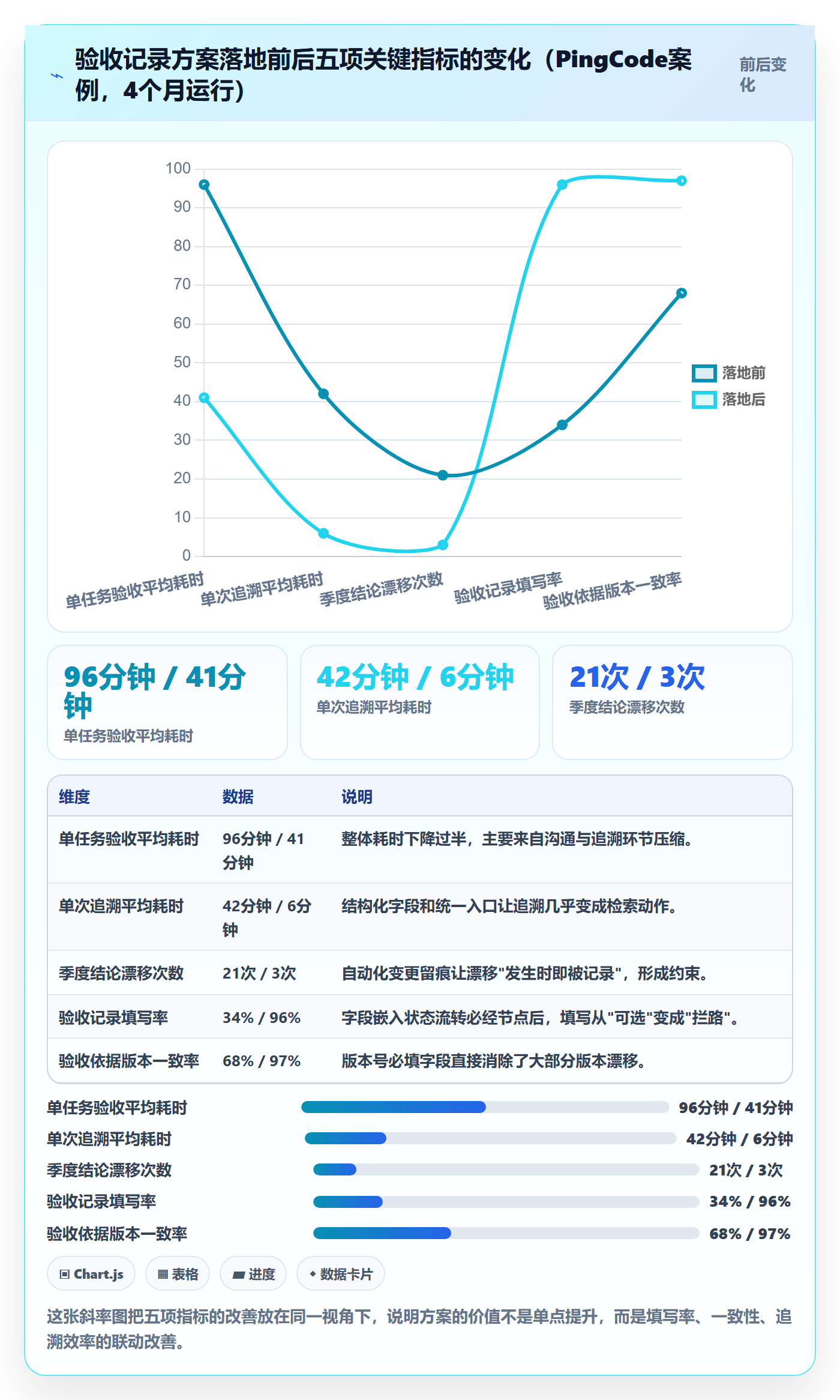 验收记录落地方案:跨部门团队开展任务验收的效率提升案例解析