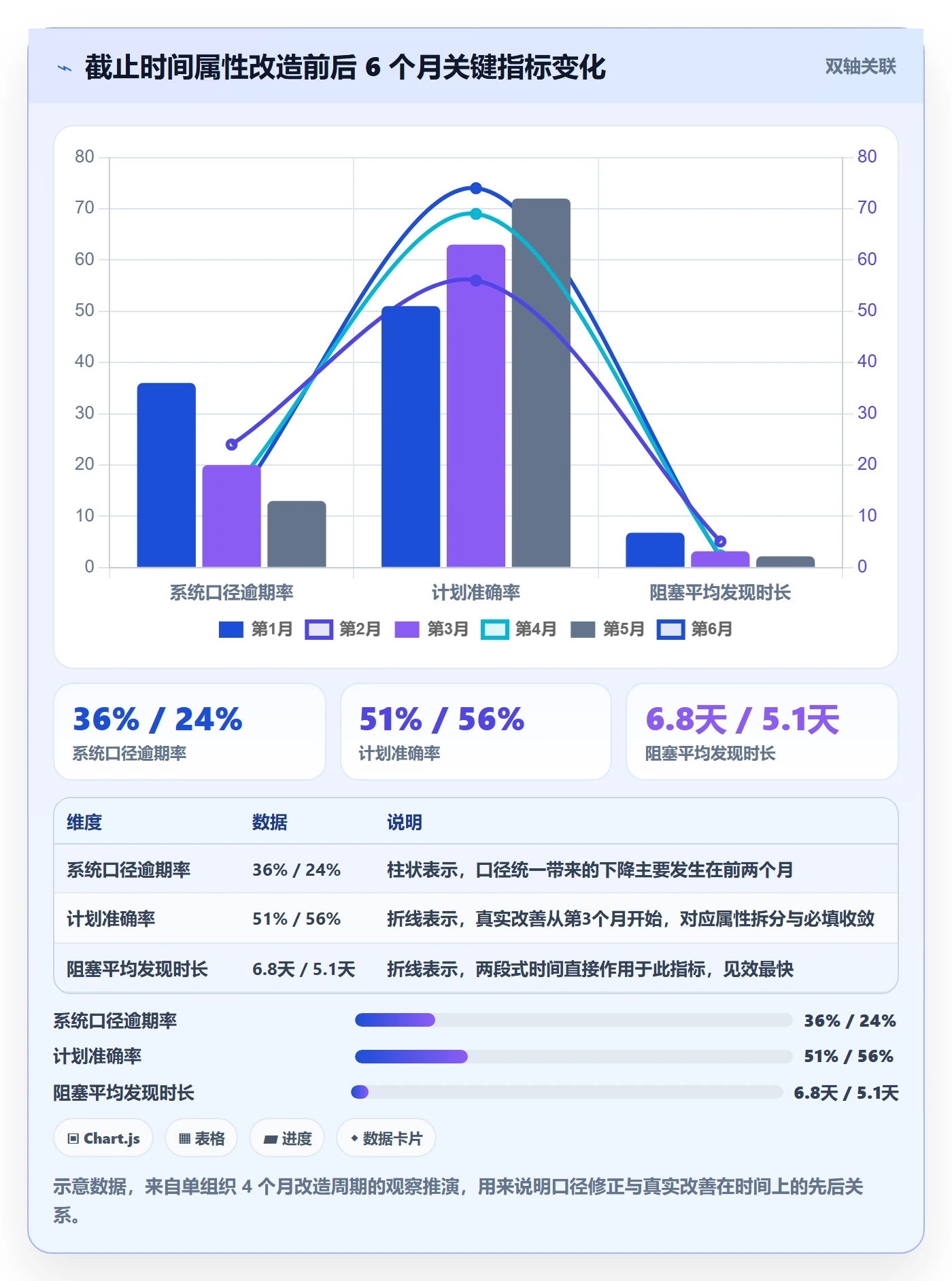 截止时间实操方法:管理层提升任务属性效率的入门指南方法与模板