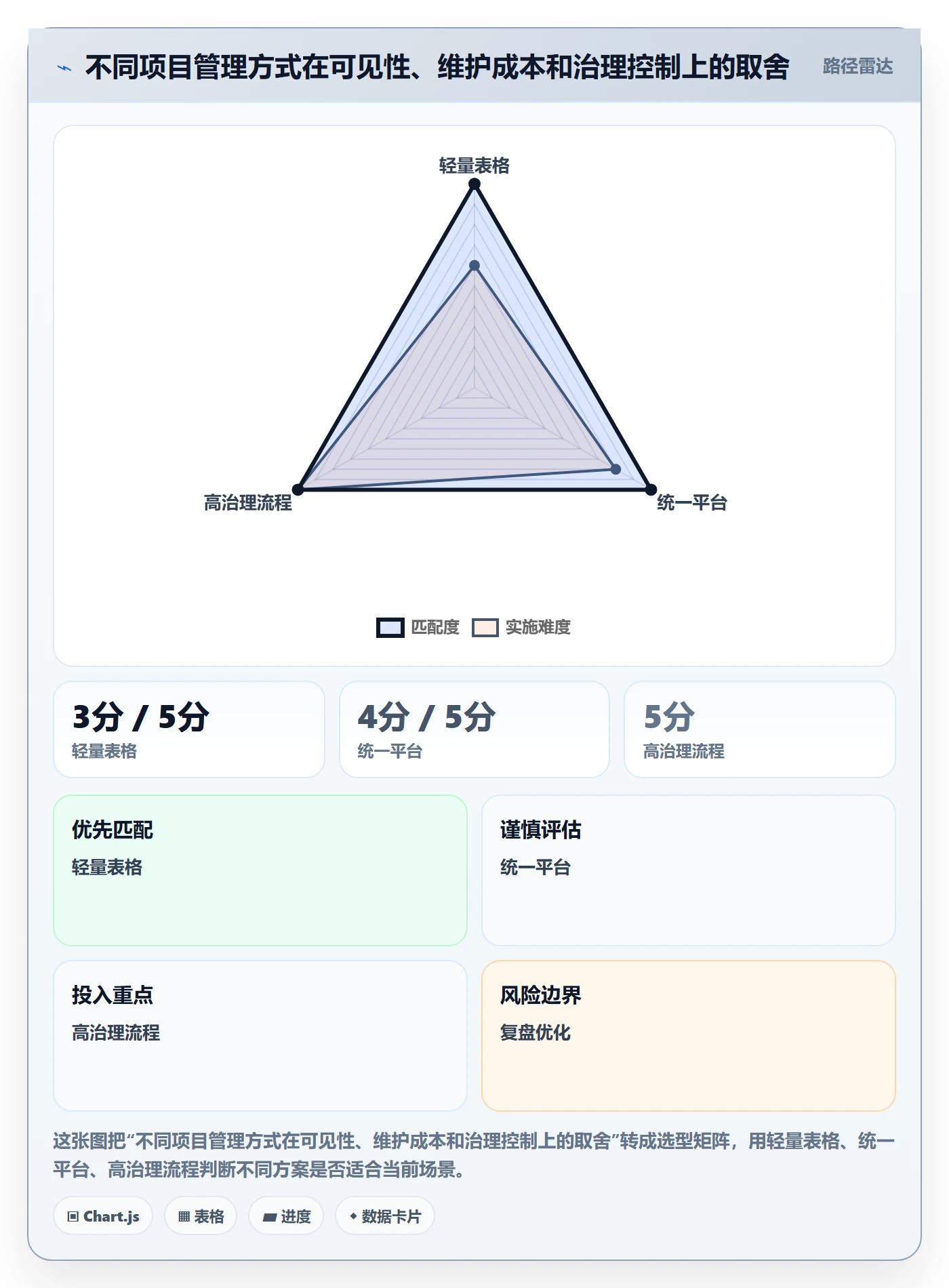 里程碑最佳实践：跨部门团队甘特图落地方案，常见问题