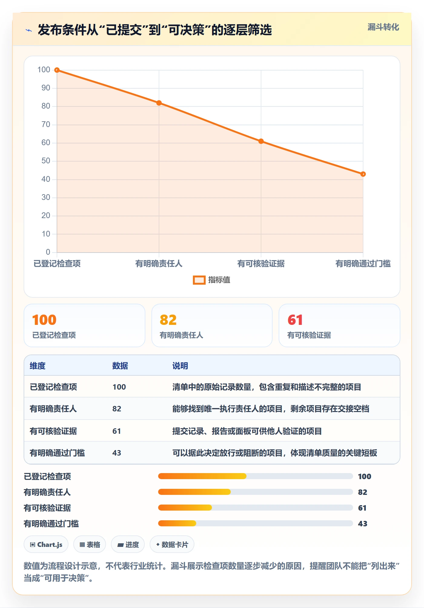发布检查管理指南：项目成员如何做好发布管理，落地方案全流程