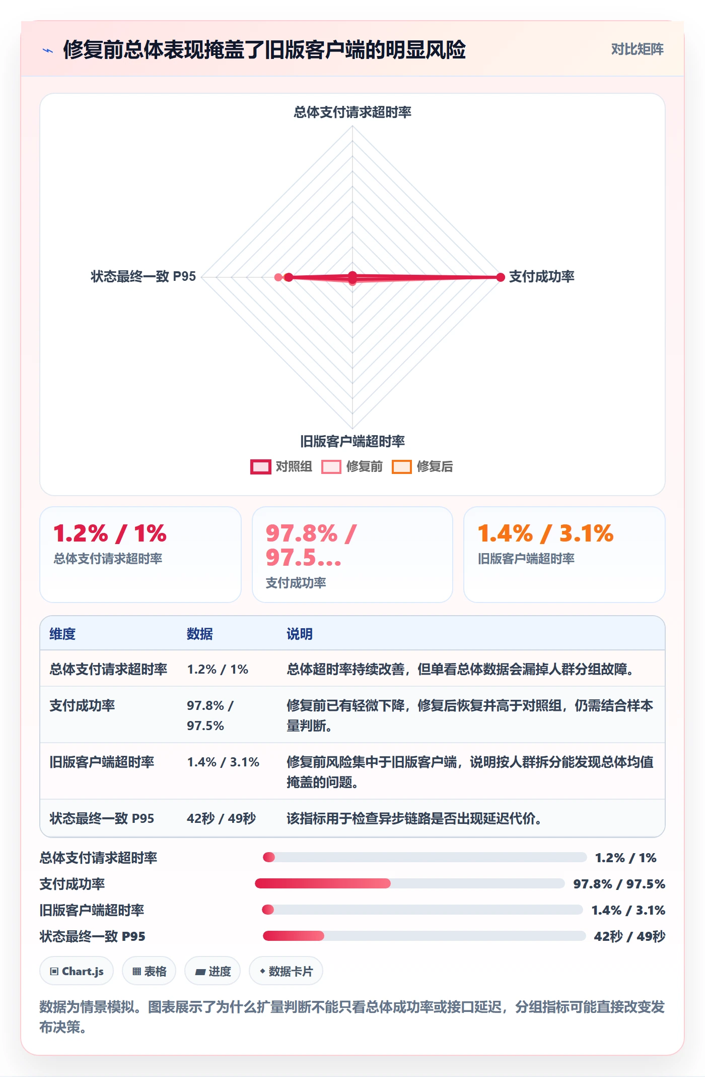 灰度发布实操方法:研发团队提升发布管理效率的数据分析方法与模板