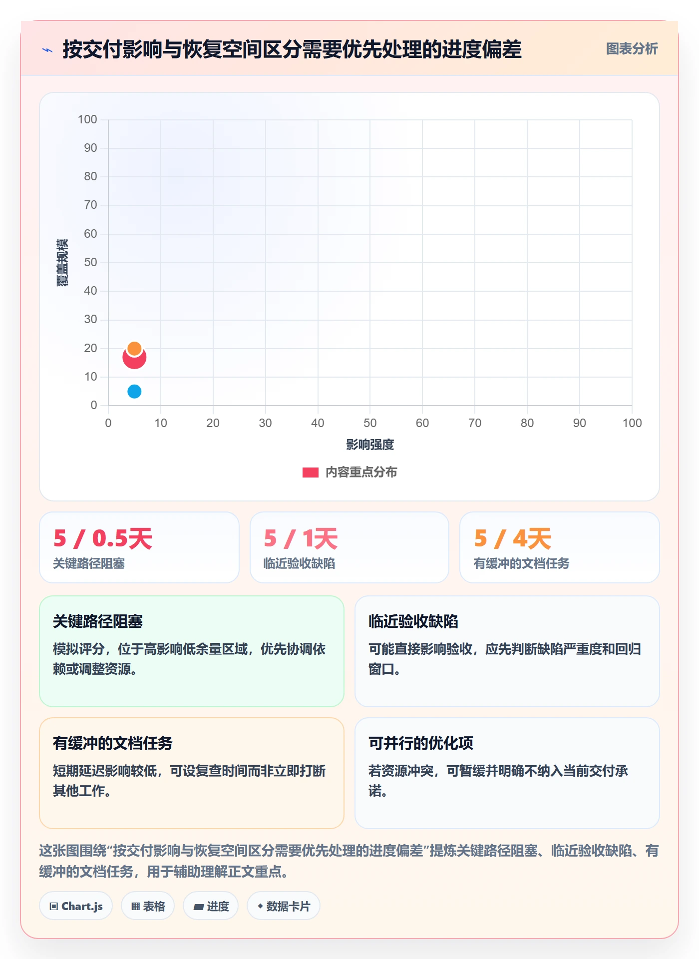 每日进展怎么做?项目负责人最佳实践:进度跟踪从0到1