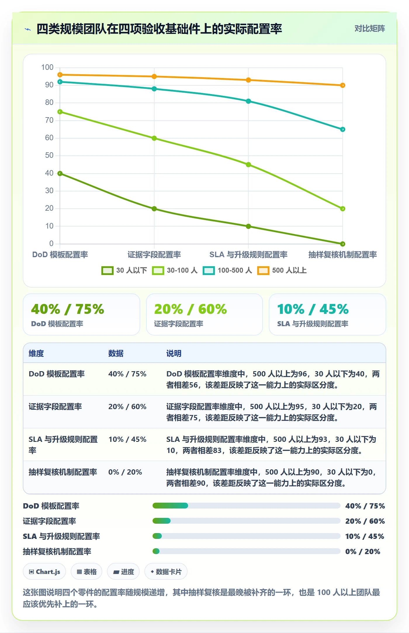 驳回落地方案:研发团队开展任务验收的落地方案案例解析