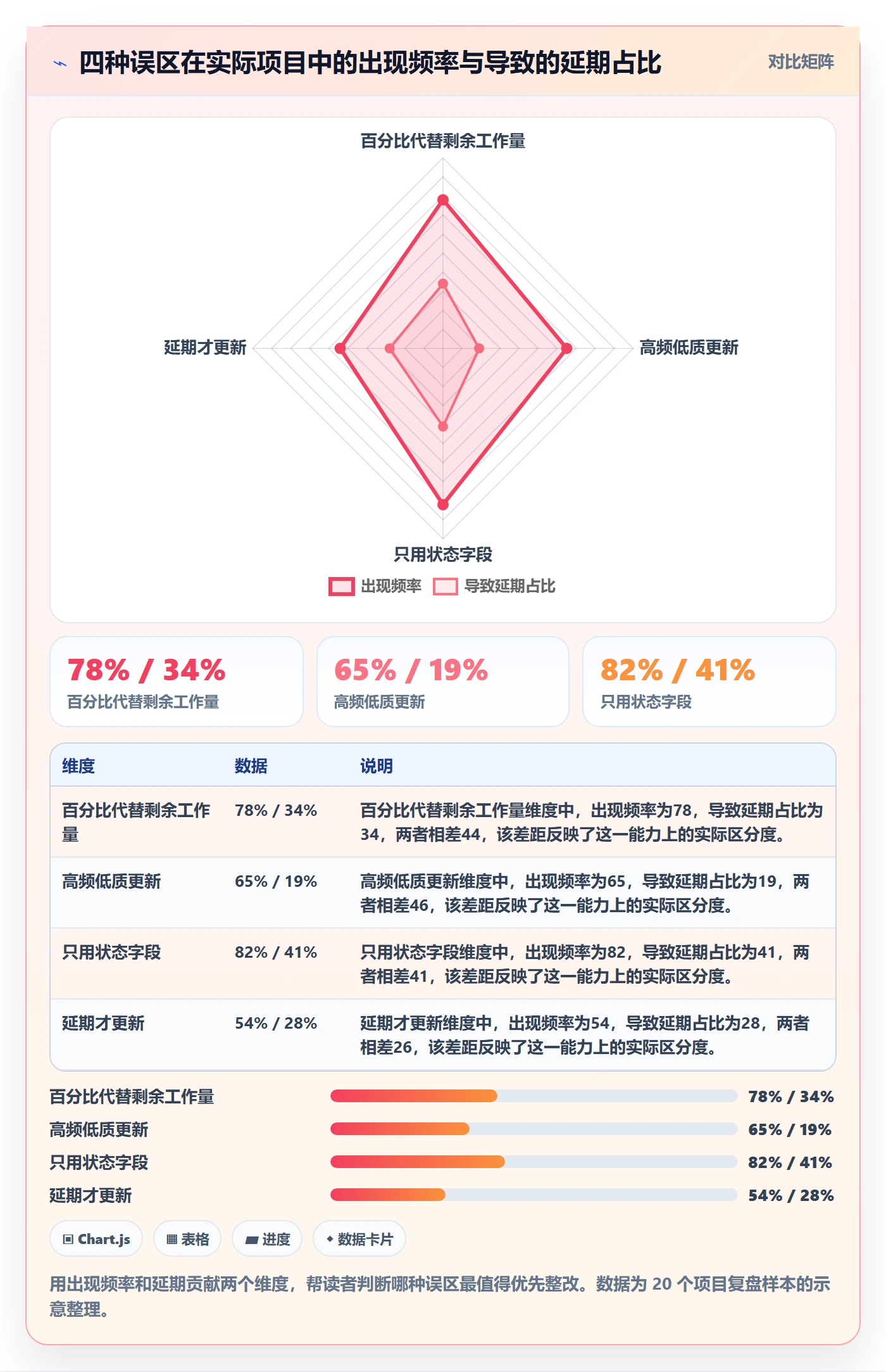 进度管理进度更新教程:项目负责人风险控制,避坑指南