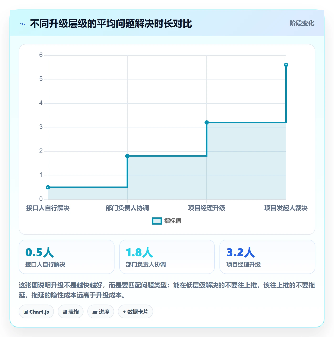 项目规划实施计划全流程：跨部门团队入门指南与一文讲清