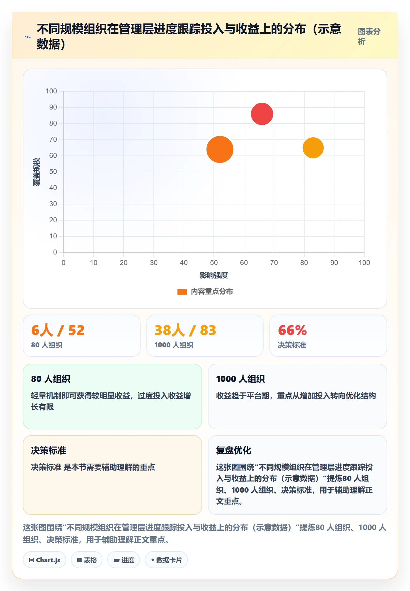 跟踪最佳实践:管理层进度跟踪落地方案,常见问题