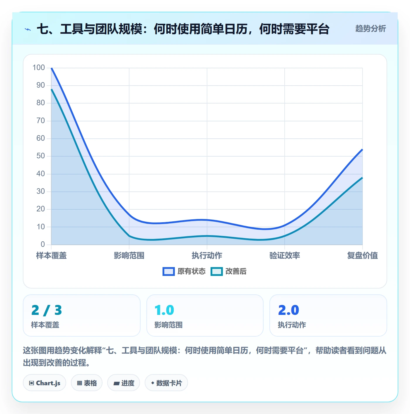 七、工具与团队规模:何时使用简单日历,何时需要平台