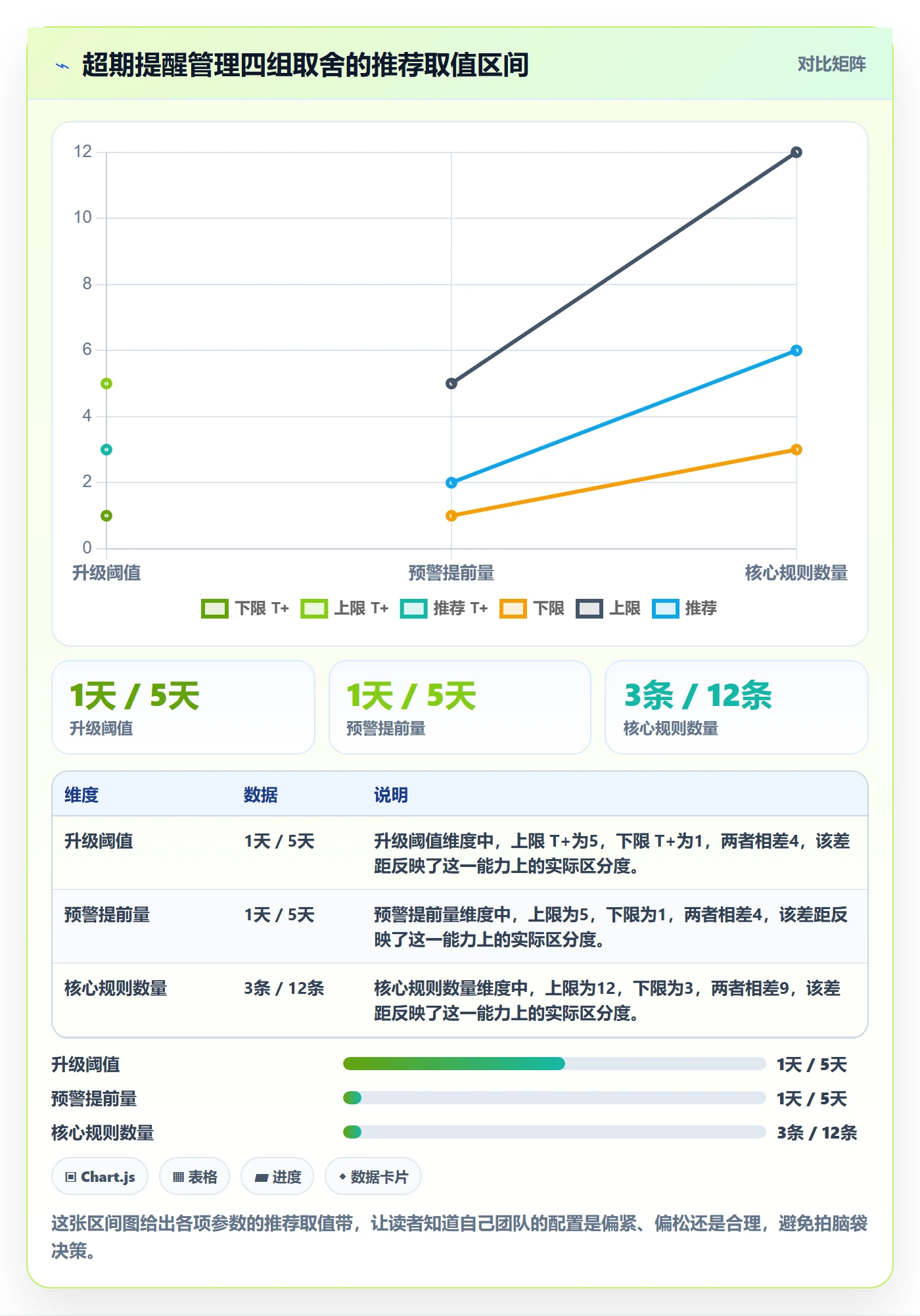 超期提醒管理指南：实施团队如何做好任务提醒，协同管理全流程