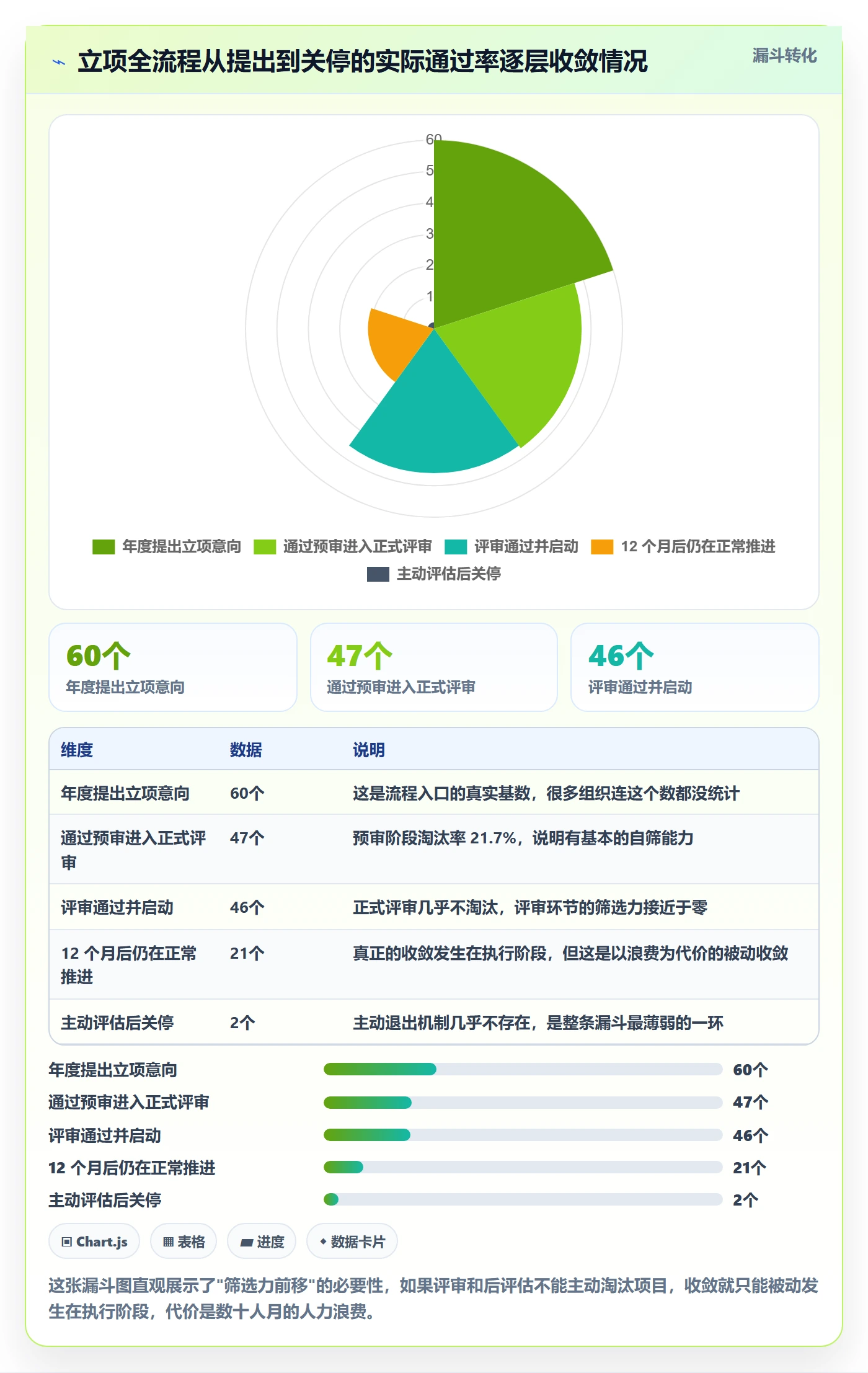 立项流程与规范:产品经理项目立项落地方案关键指标