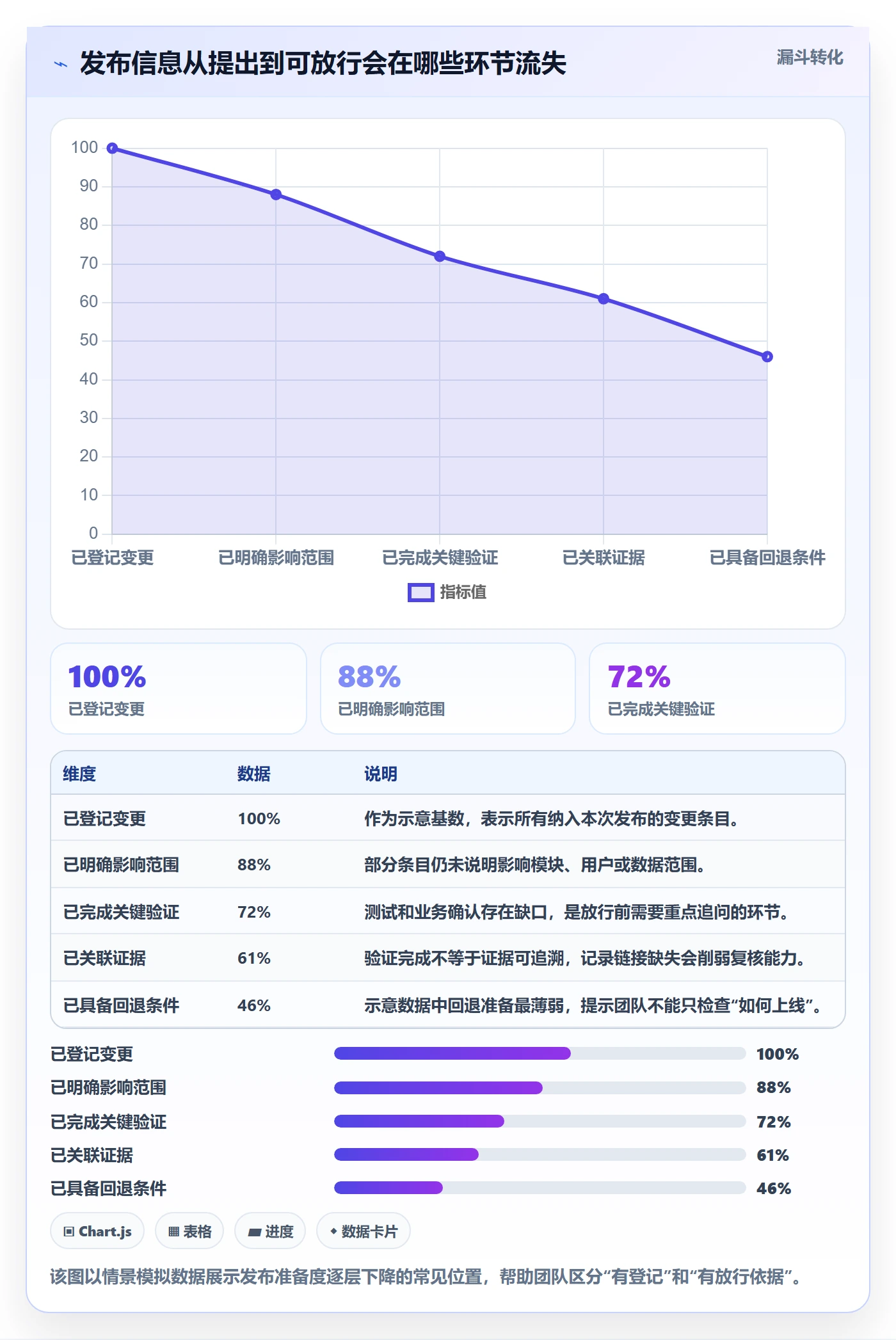 发布检查管理指南：项目成员如何做好发布管理，落地方案全流程