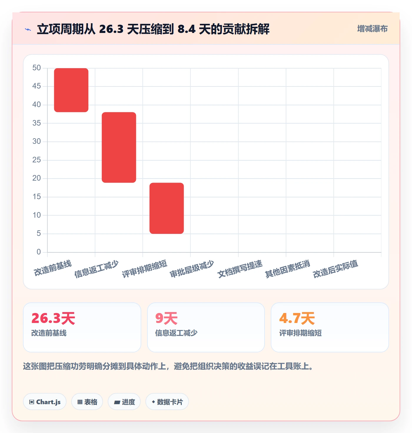 项目立项周期全流程:项目成员入门指南与一文讲清