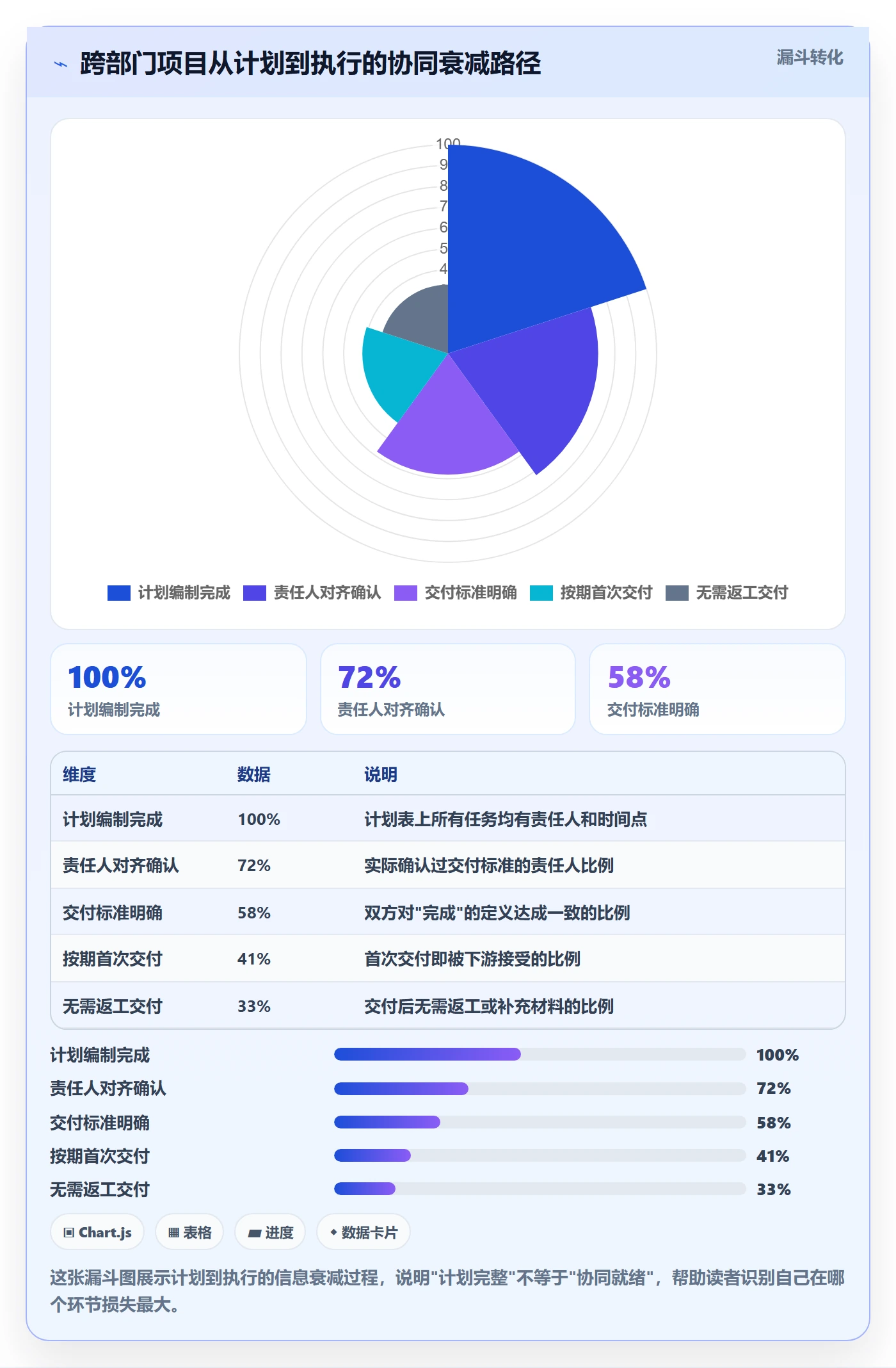 进度管理计划进度教程：管理层协同管理，避坑指南