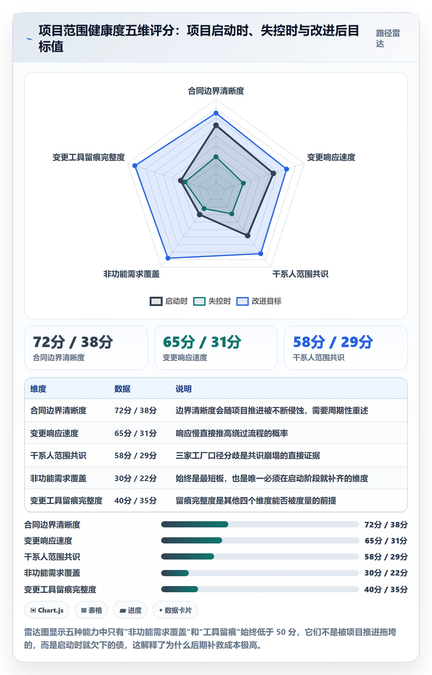 交付范围落地方案:项目负责人开展项目范围的最佳实践案例解析
