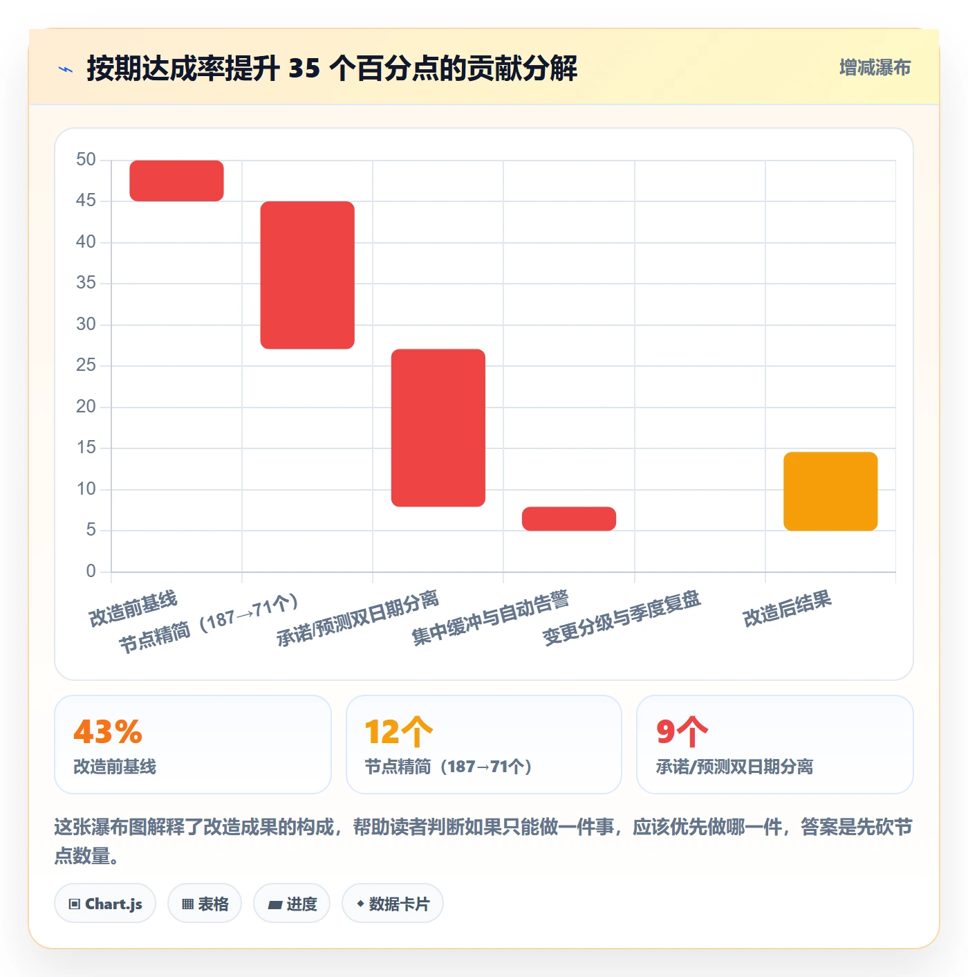 节点日期实操方法:项目负责人提升里程碑效率的制度设计方法与模板