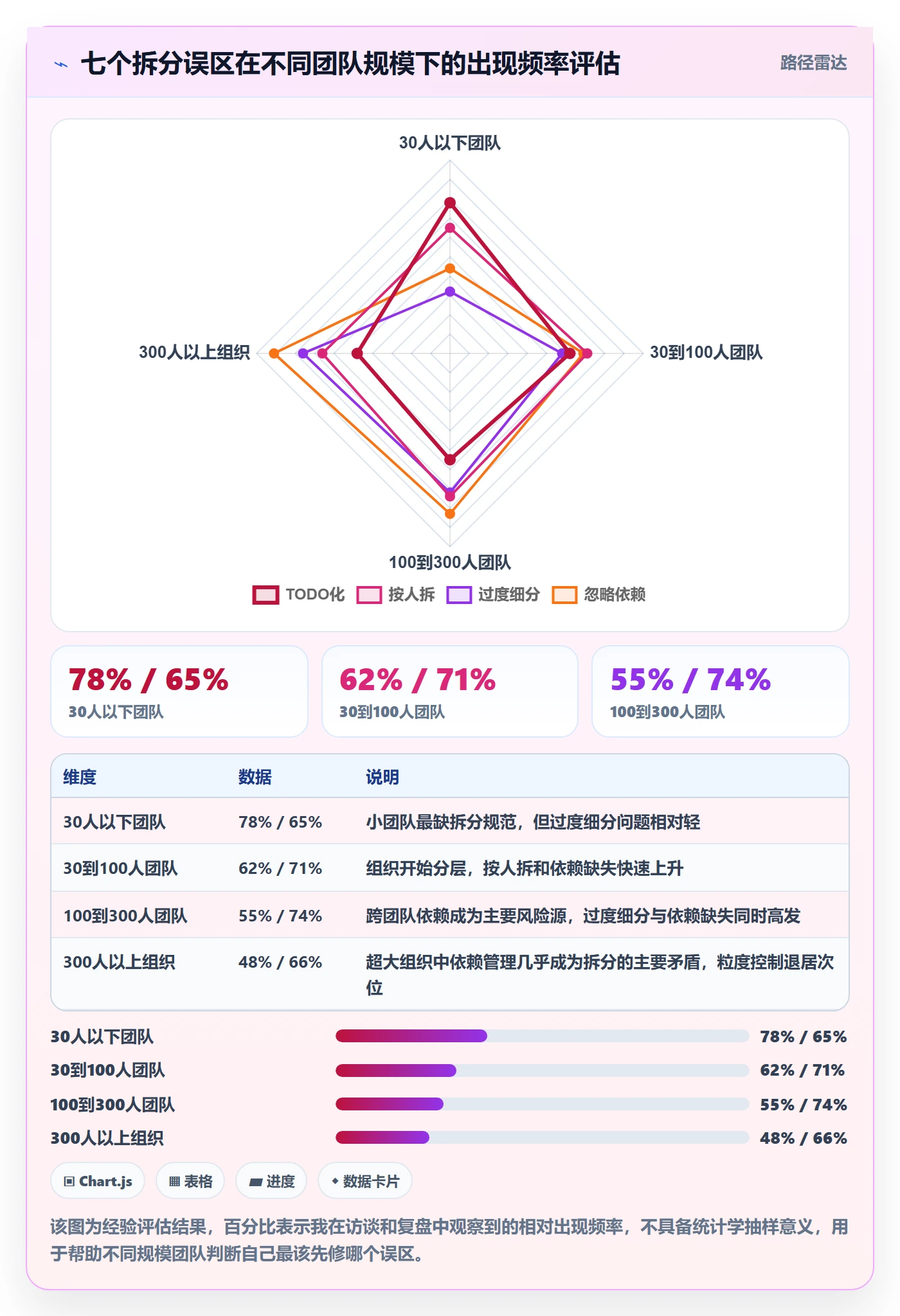 任务管理任务拆分教程：项目负责人落地方案，避坑指南