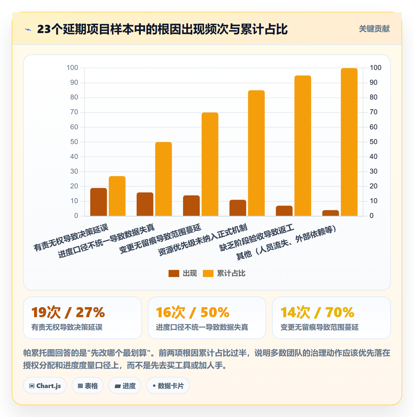 项目目标如何做好目标进度?项目负责人制度设计与操作步骤