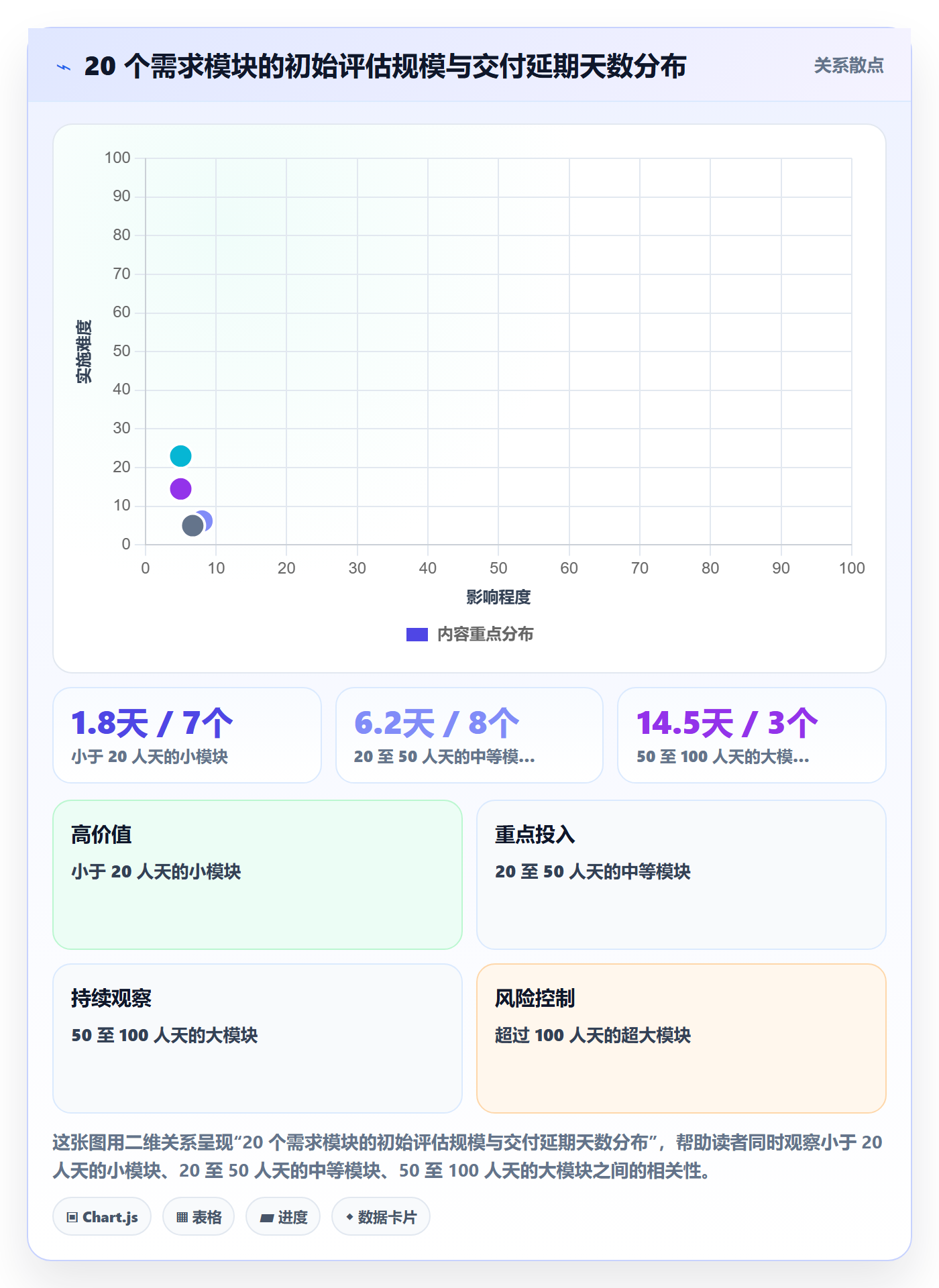 项目范围如何做好范围边界？跨部门团队入门指南与操作步骤