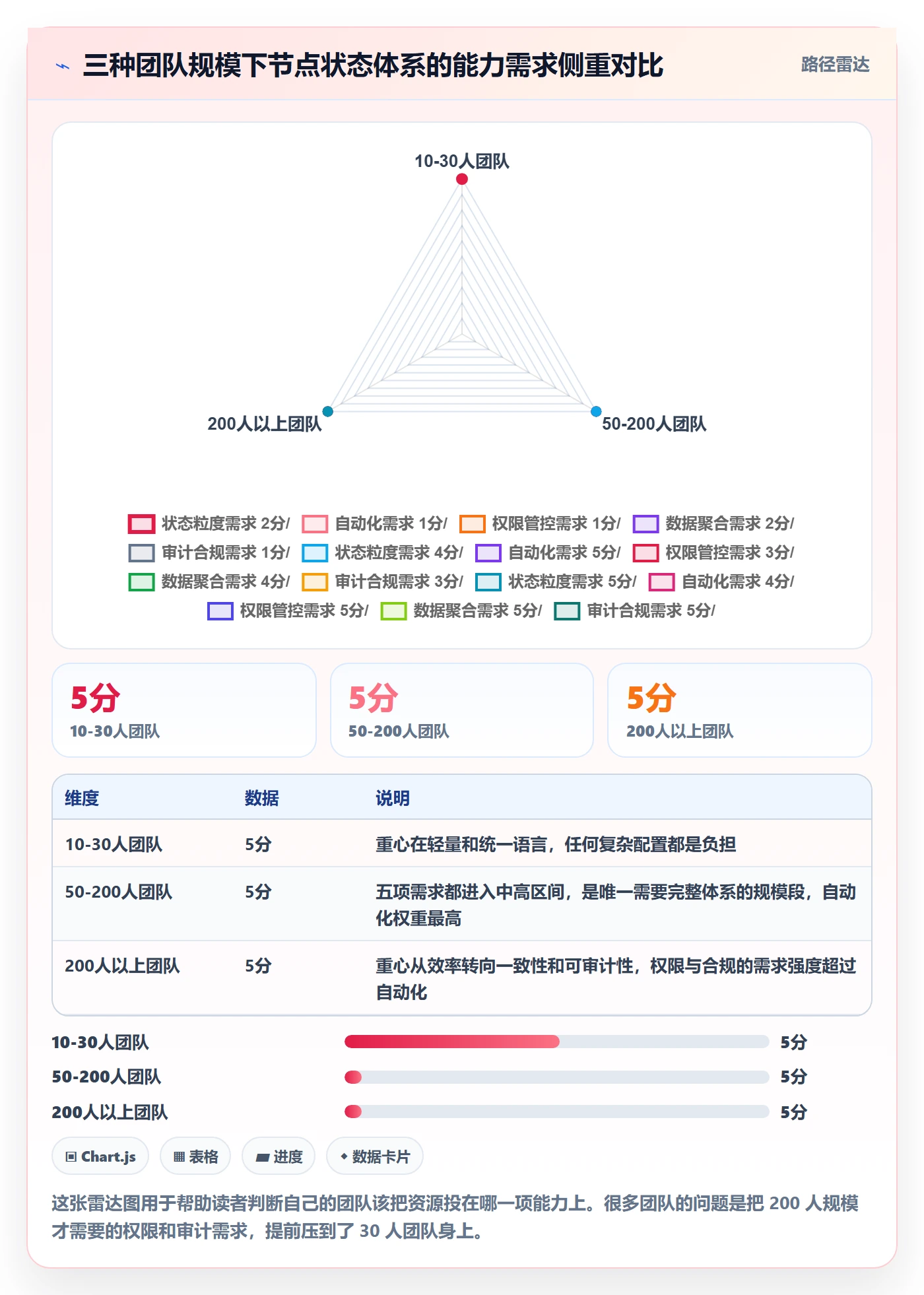 节点状态最佳实践:研发团队里程碑风险控制,常见问题