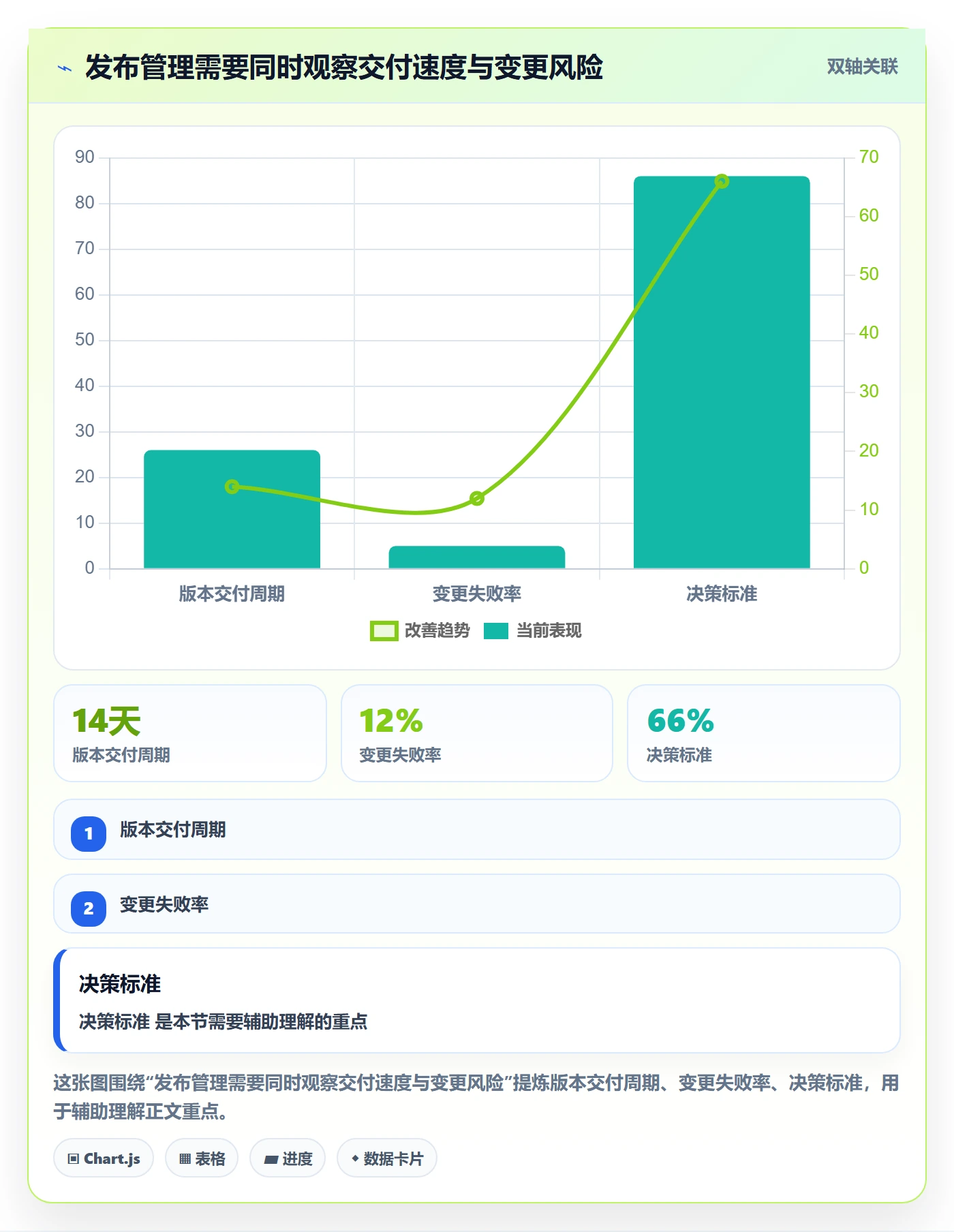 发布流程与规范：产品经理发布管理实操方法关键指标
