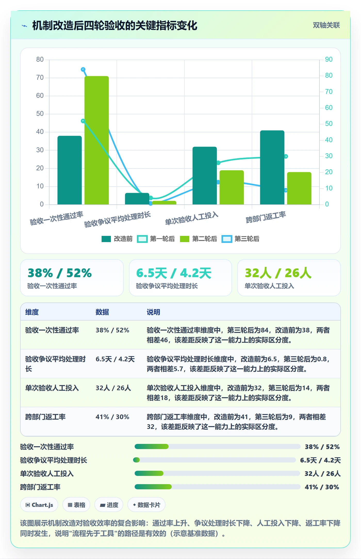 任务验收验收全流程:跨部门团队落地方案与一文讲清