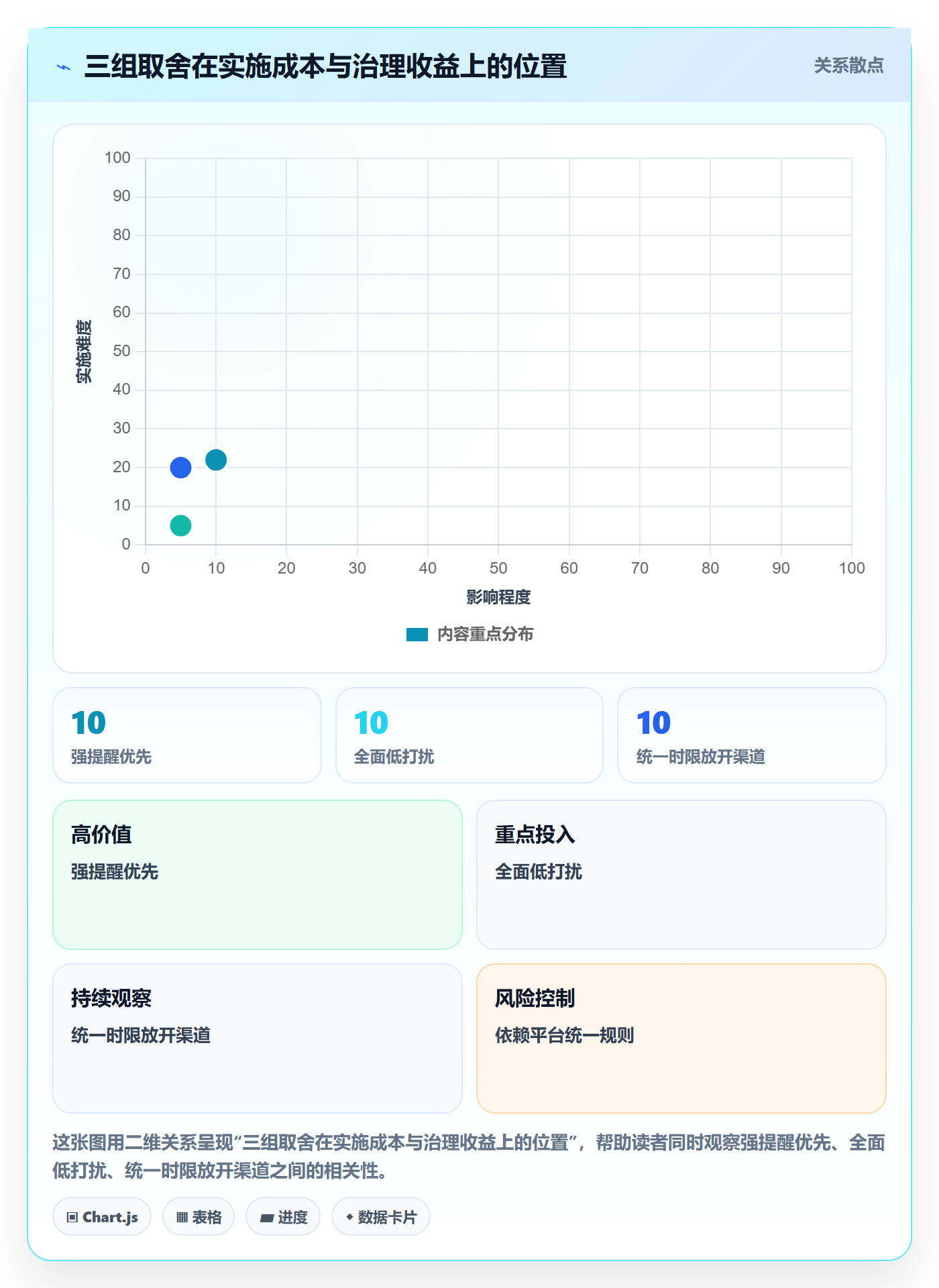 消息通知管理方法大全：实施团队任务提醒实操方法落地清单