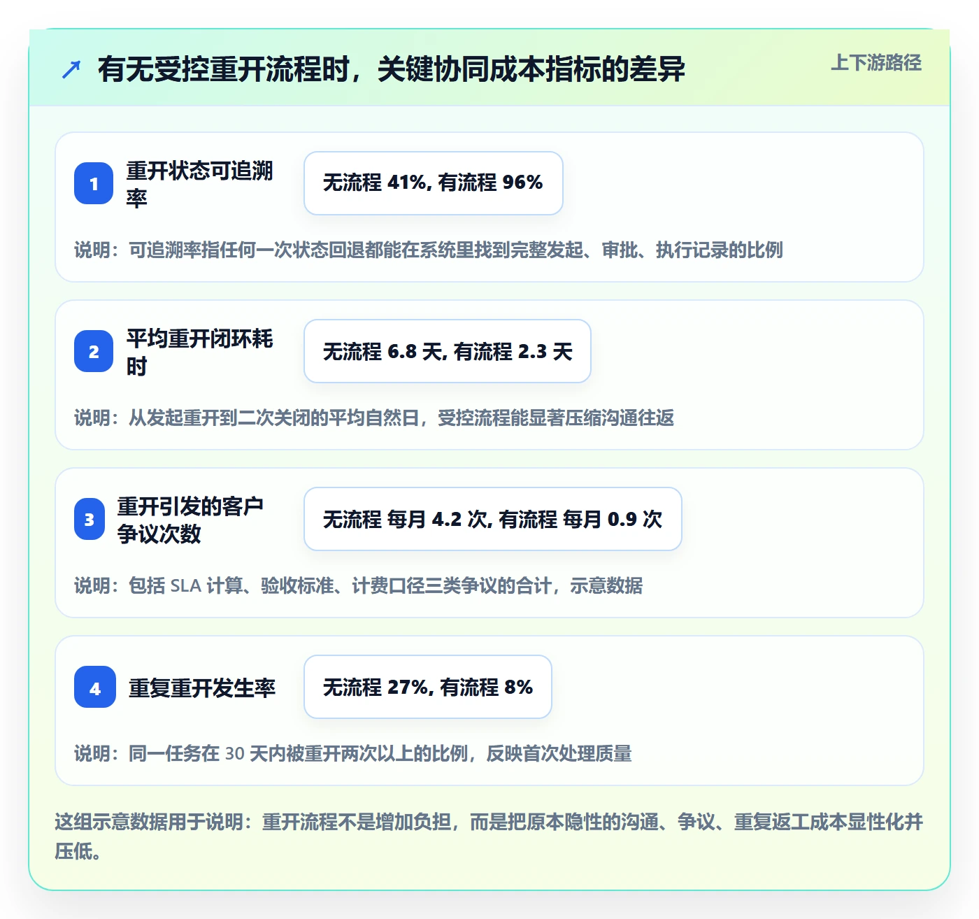 任务执行如何做好重开?实施团队协同管理与操作步骤