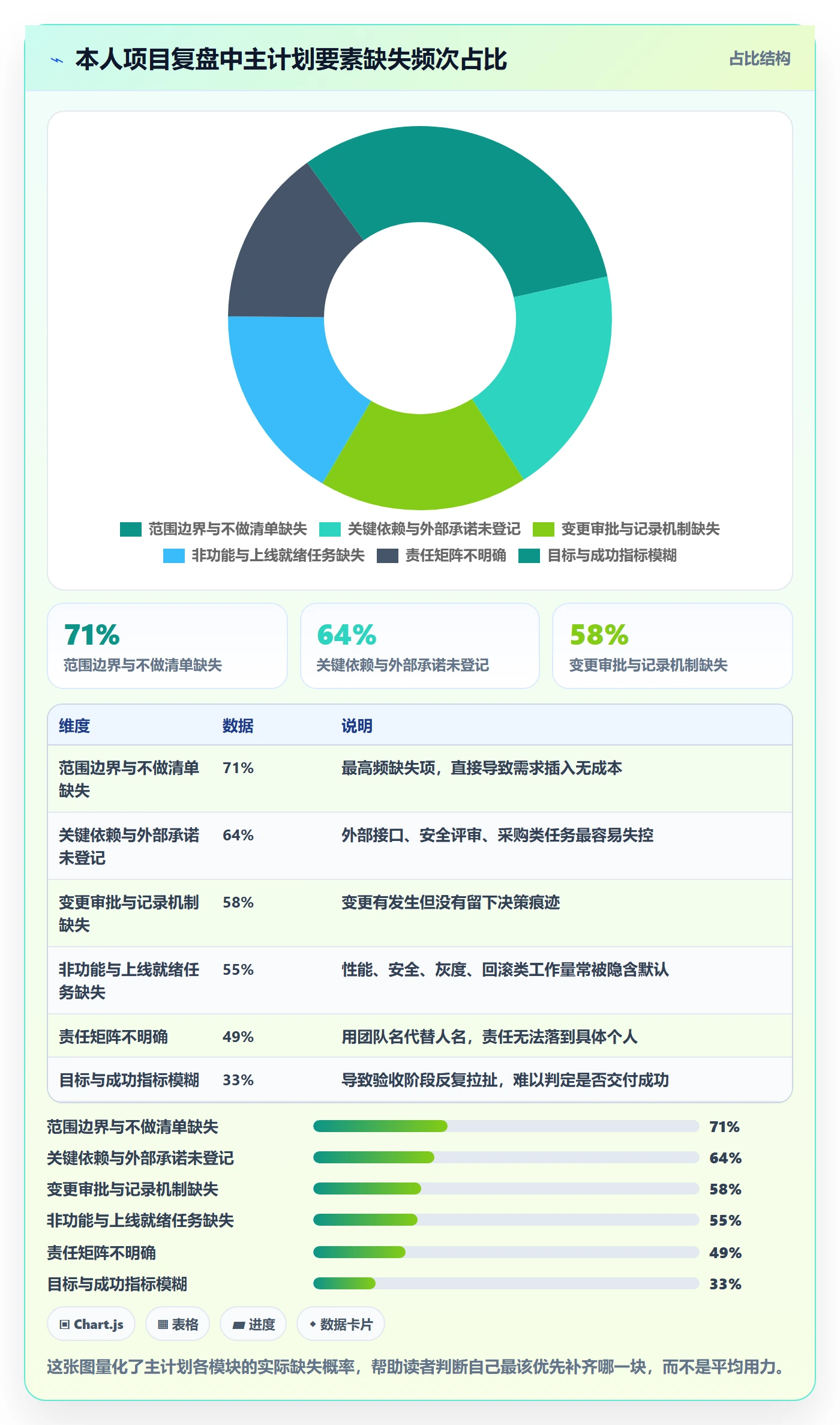 项目规划主计划全流程:产品经理入门指南与一文讲清