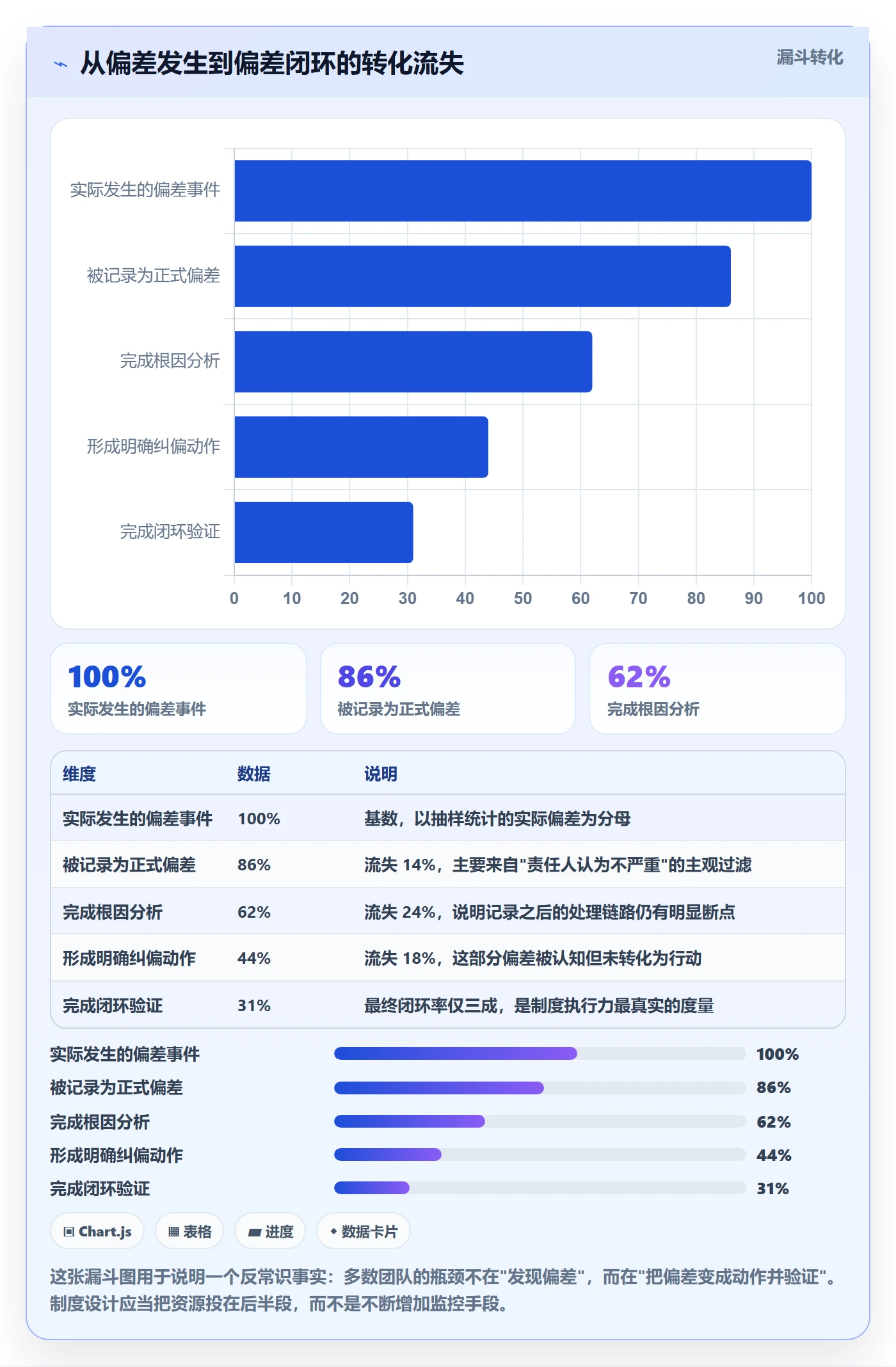 项目进度流程与规范：项目负责人进度管理制度设计关键指标