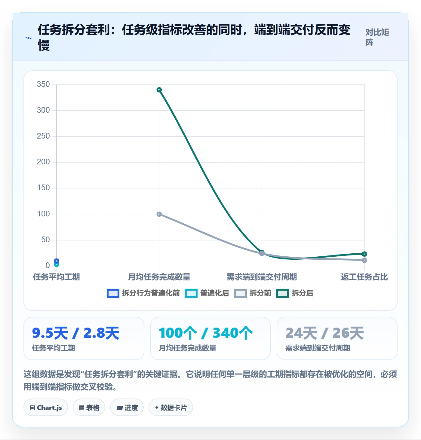 任务属性如何做好实际工期?管理层实操方法与操作步骤