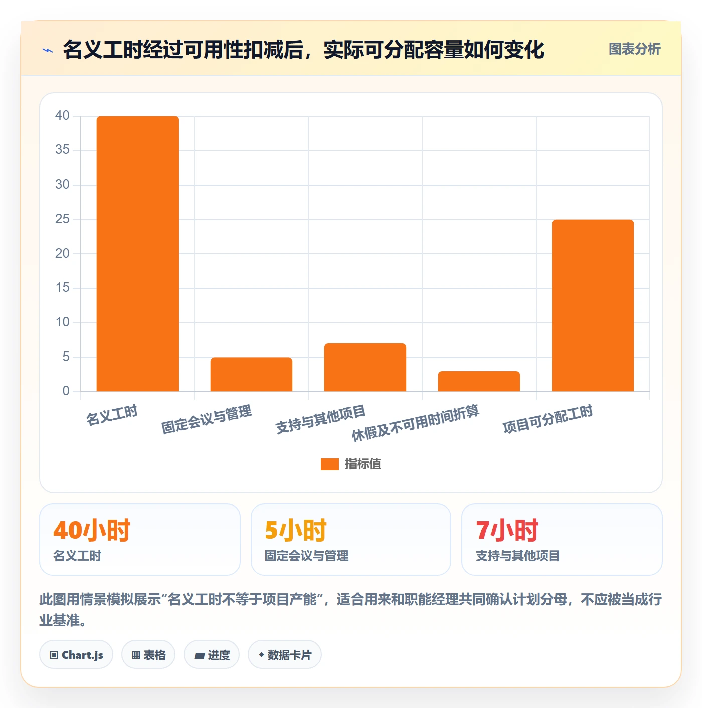 人力资源计划投入比例全流程：项目负责人落地方案与一文讲清