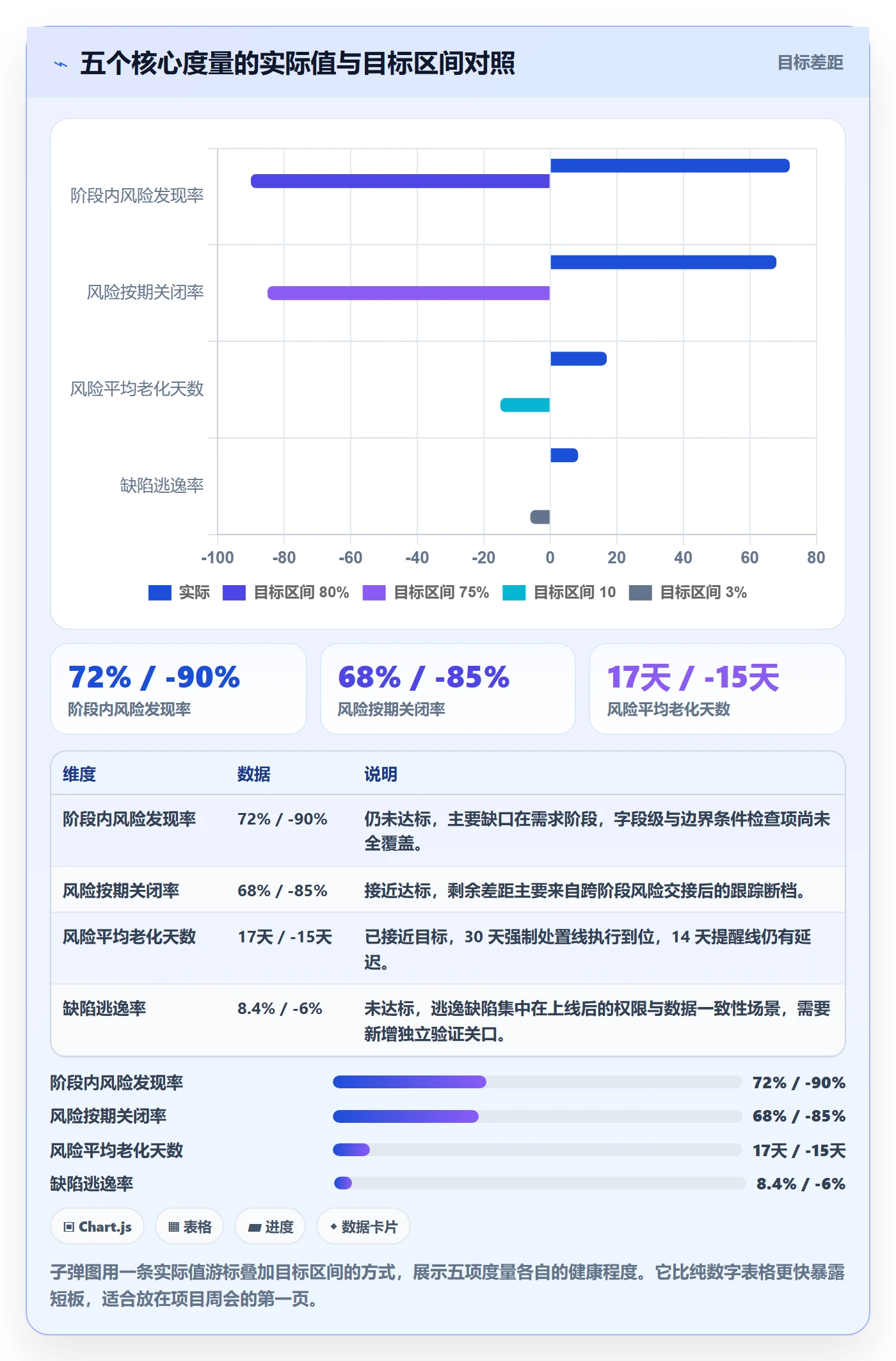 阶段最佳实践：项目经理项目阶段风险控制，常见问题