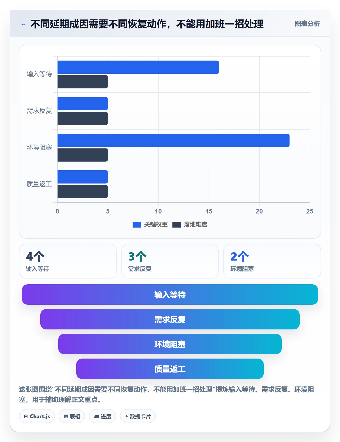 逾期落地方案：实施团队开展延期管理的最佳实践案例解析