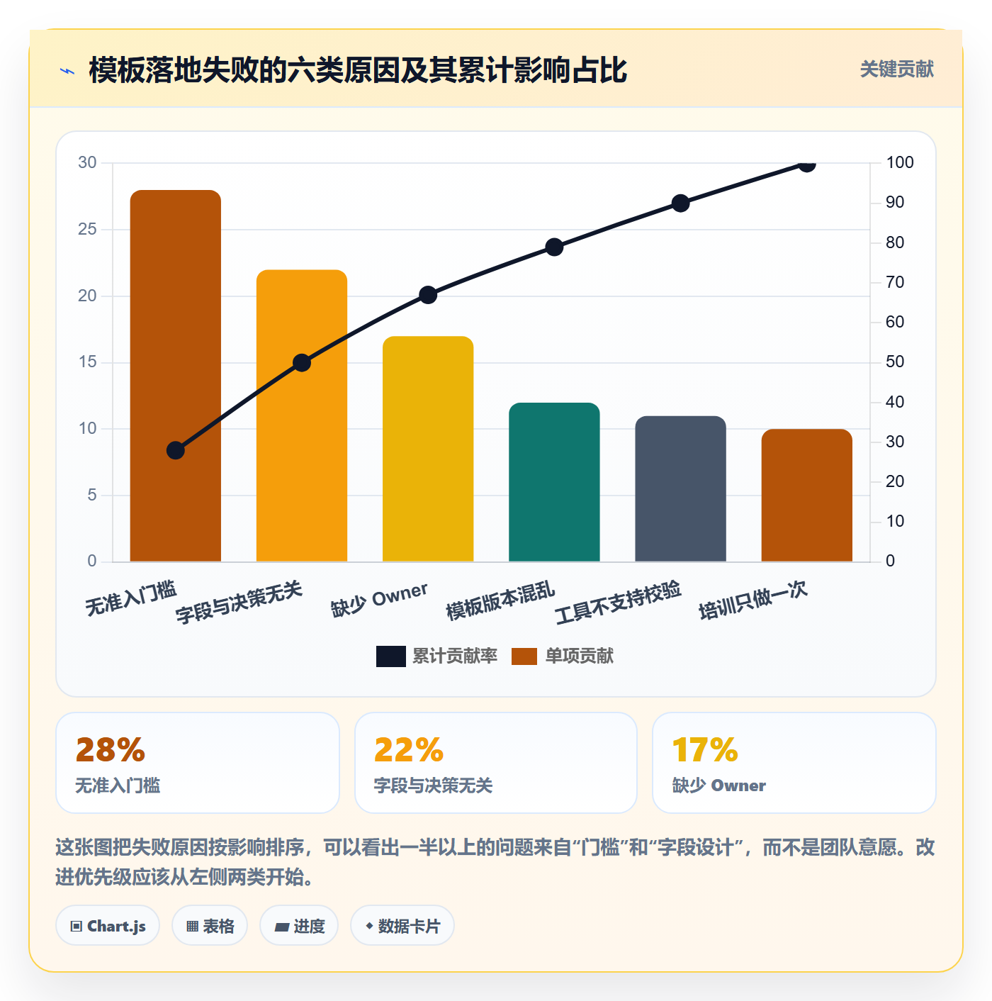 项目模板如何做好标准项目?研发团队落地方案与操作步骤
