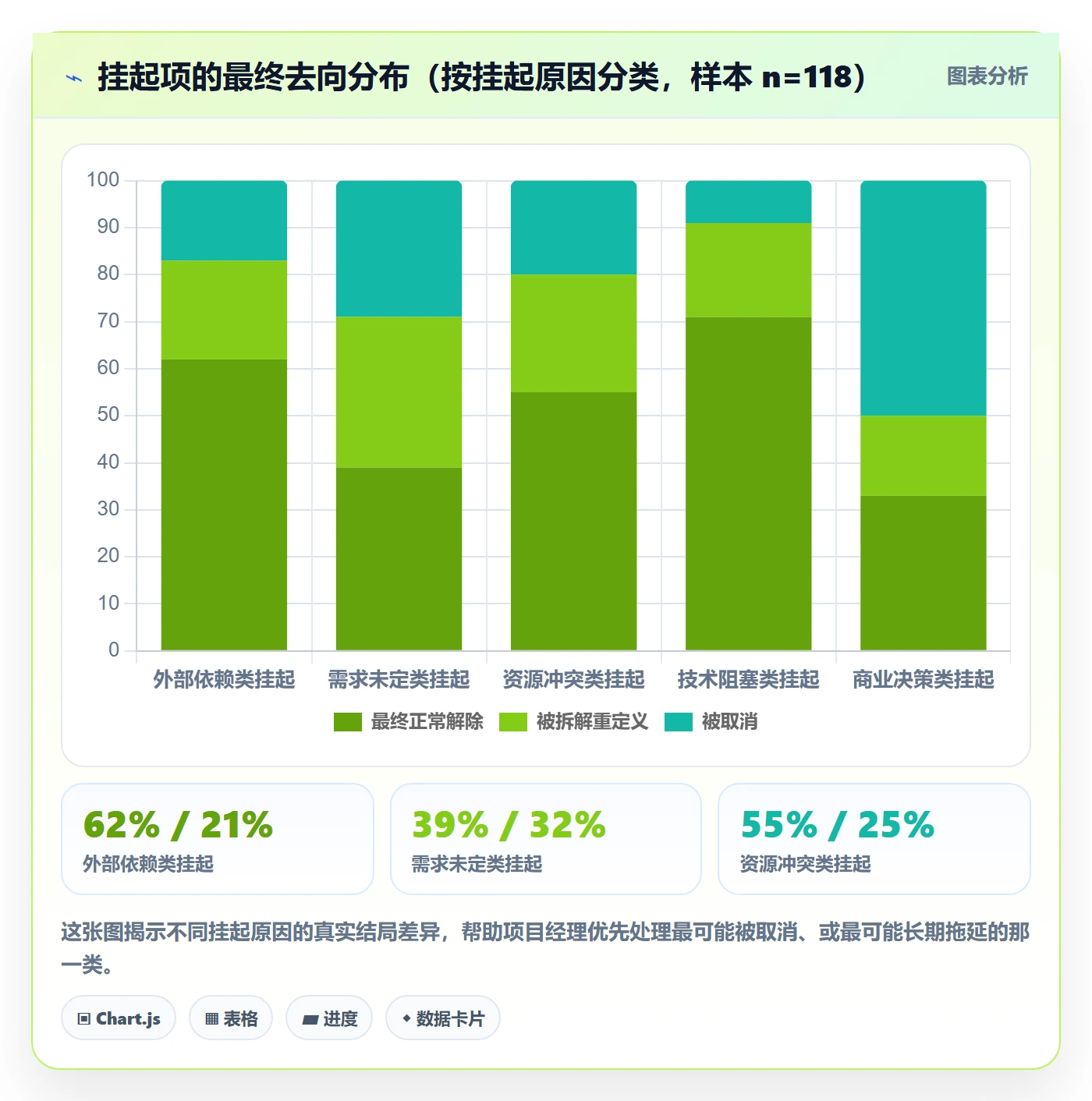 挂起管理方法大全:项目经理任务执行实操方法落地清单
