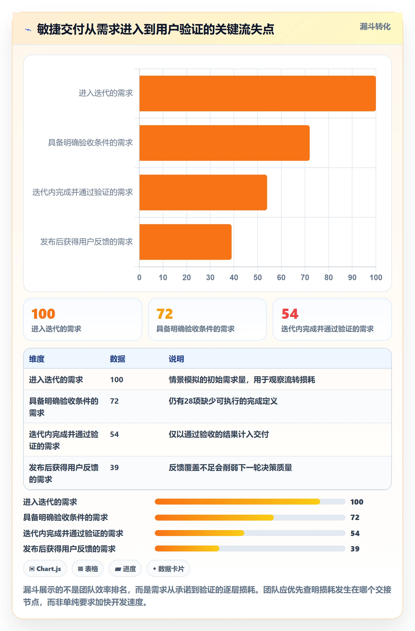 敏捷管理指南：实施团队如何做好敏捷项目，协同管理全流程