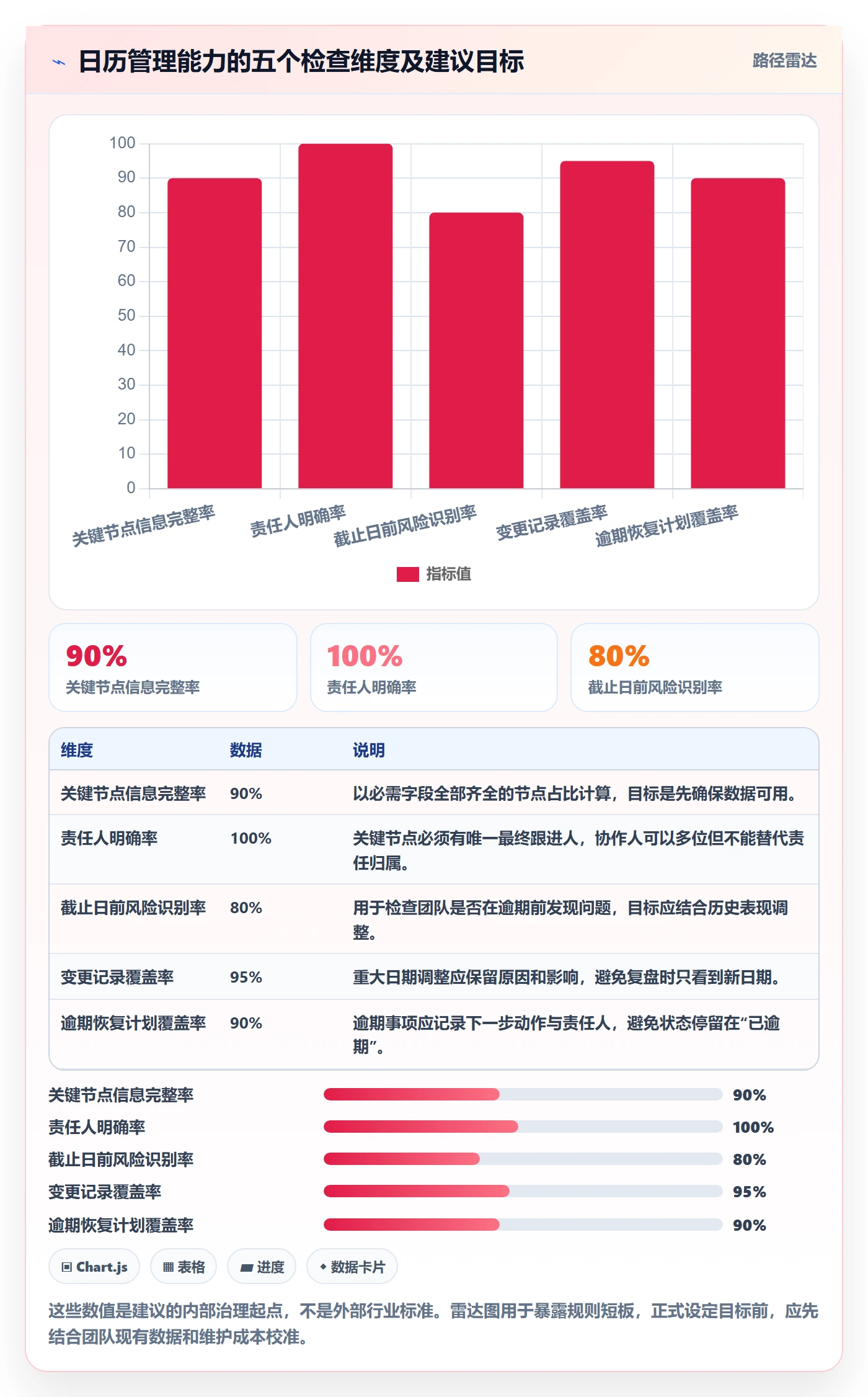 截止日期实操方法:管理层提升日历视图效率的最佳实践方法与模板