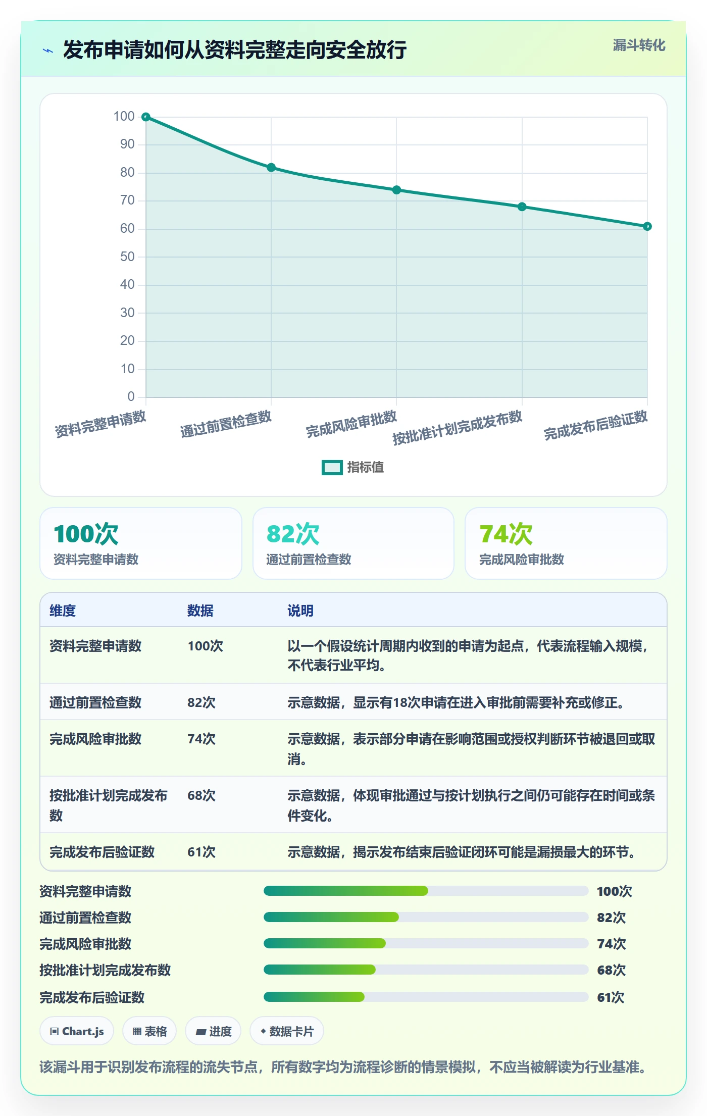发布审批流程与规范：项目成员发布管理风险控制关键指标
