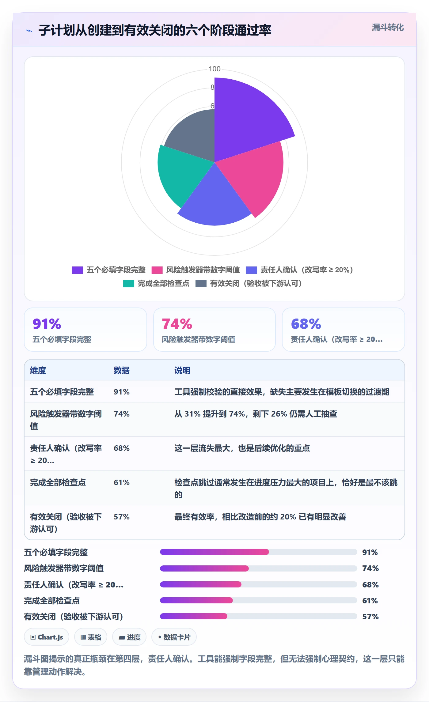 子计划怎么做?项目经理风险控制:项目规划从0到1