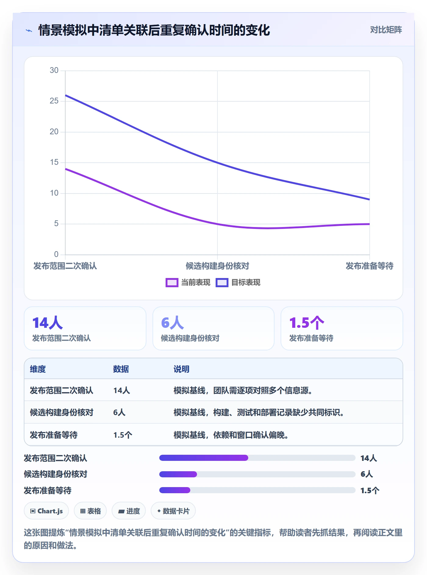 版本管理如何做好Release?企业管理者效率提升与操作步骤