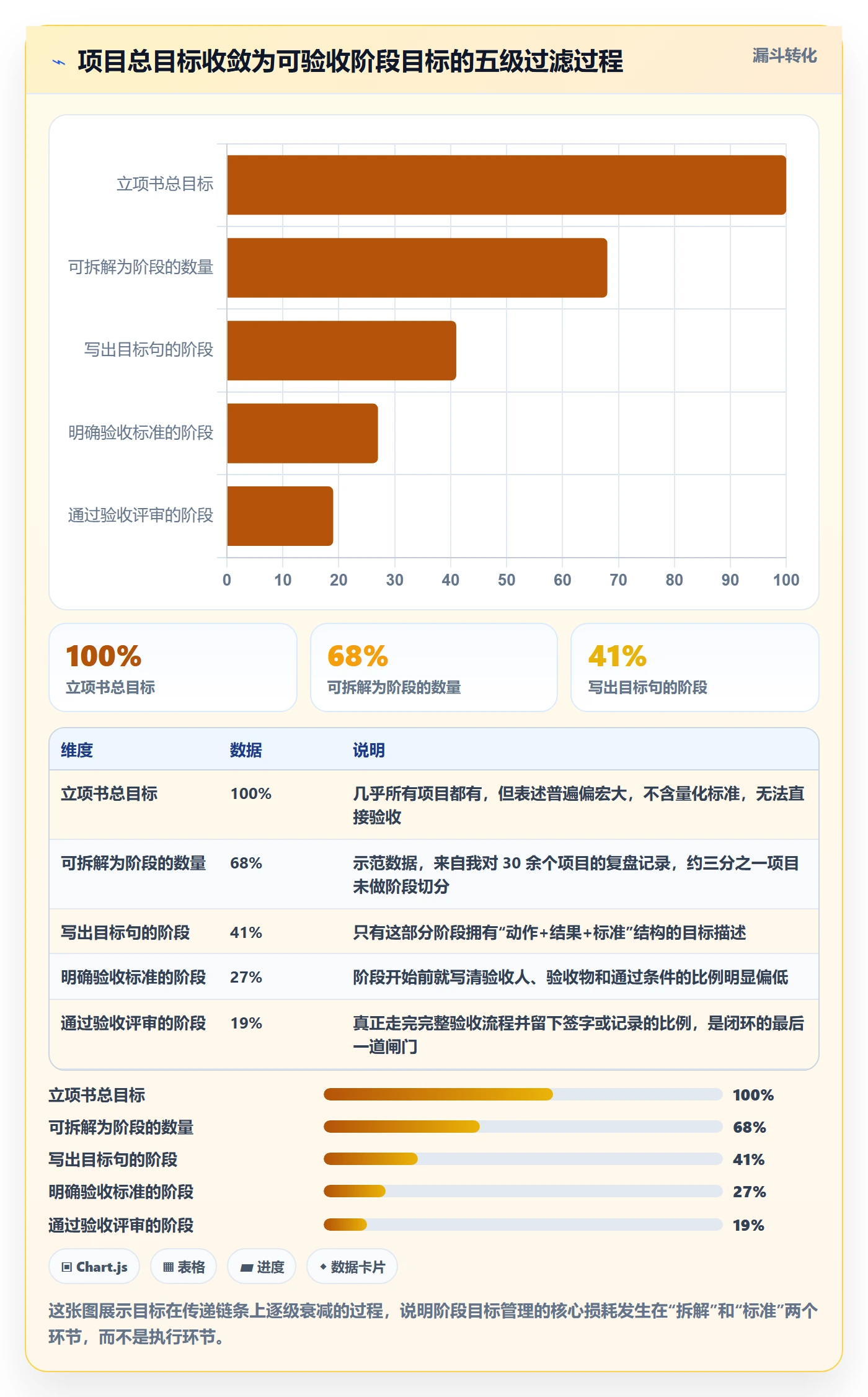 阶段目标管理方法大全：项目经理项目目标入门指南落地清单