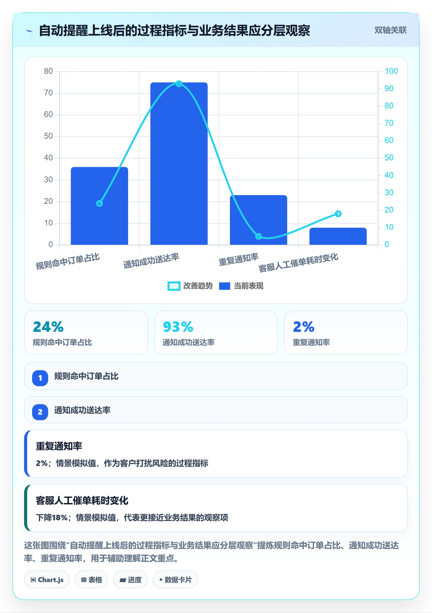 需求拆解最佳实践:项目经理需求管理实操方法,常见问题