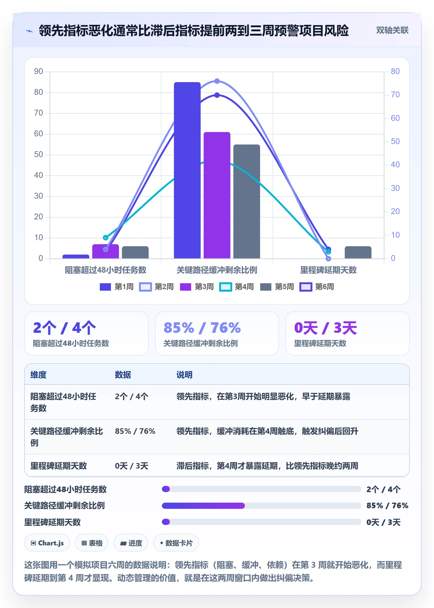 动态管理指南：项目经理如何做好进度跟踪，最佳实践全流程