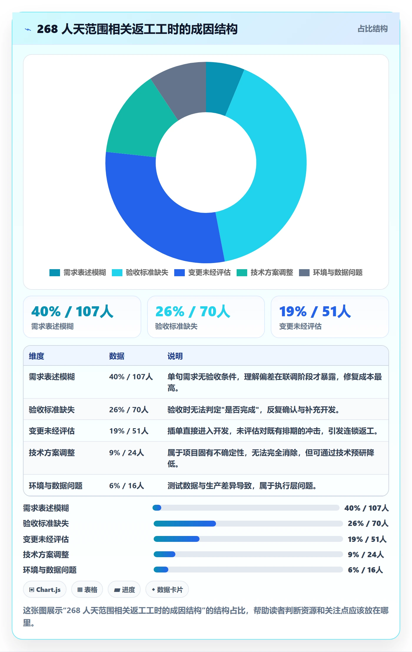 项目范围如何做好交付范围?项目负责人流程优化与操作步骤