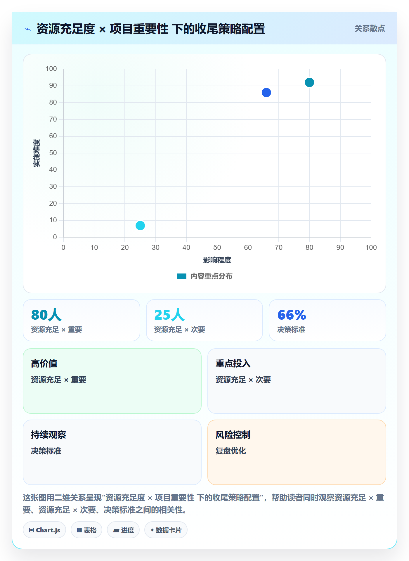 关闭最佳实践:项目负责人任务执行实操方法,常见问题