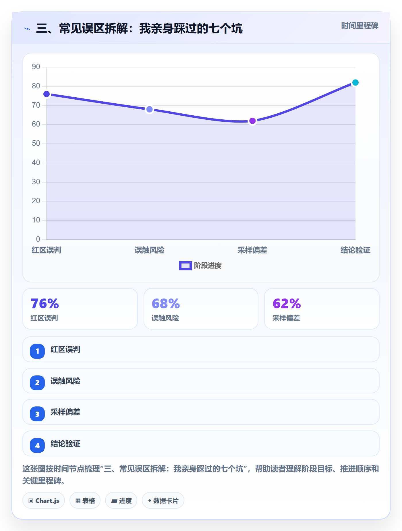 三、常见误区拆解:我亲身踩过的七个坑