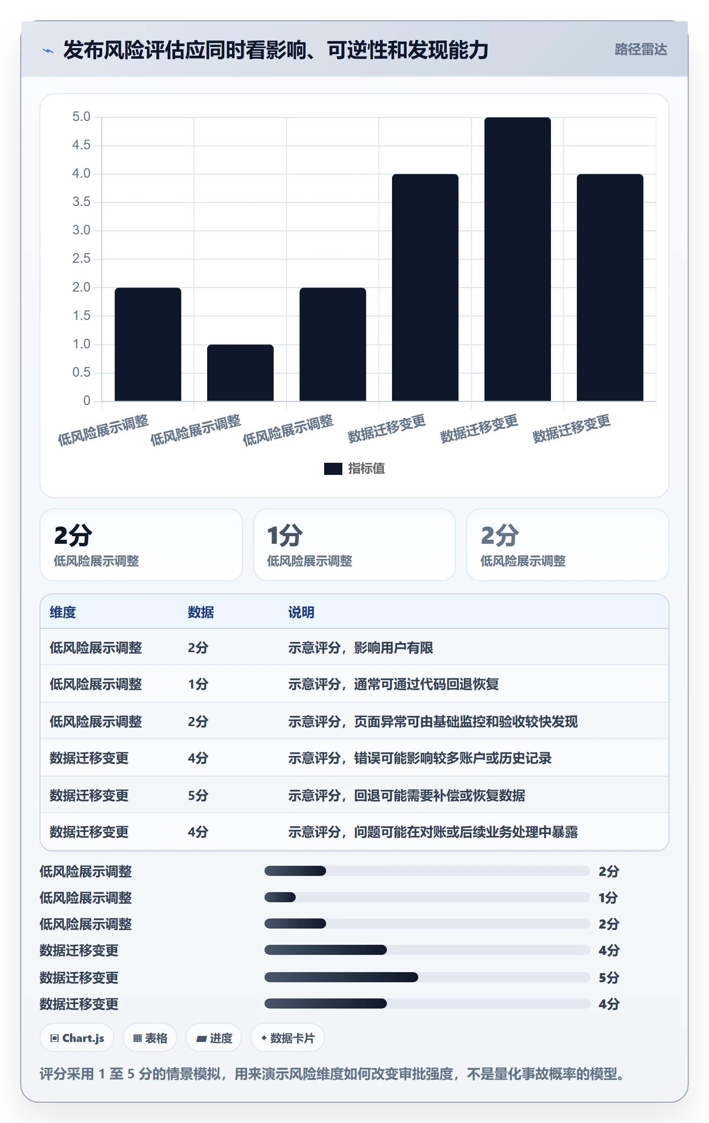 发布审批怎么做？研发团队落地方案：发布管理从0到1