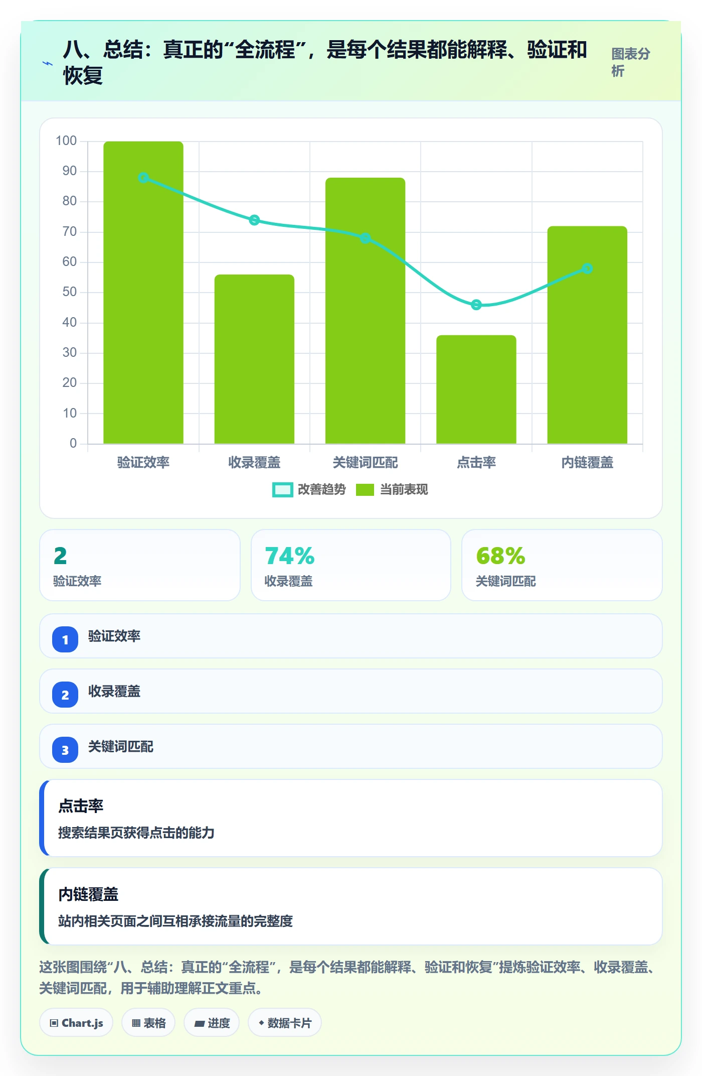 八、总结：真正的“全流程”，是每个结果都能解释、验证和恢复