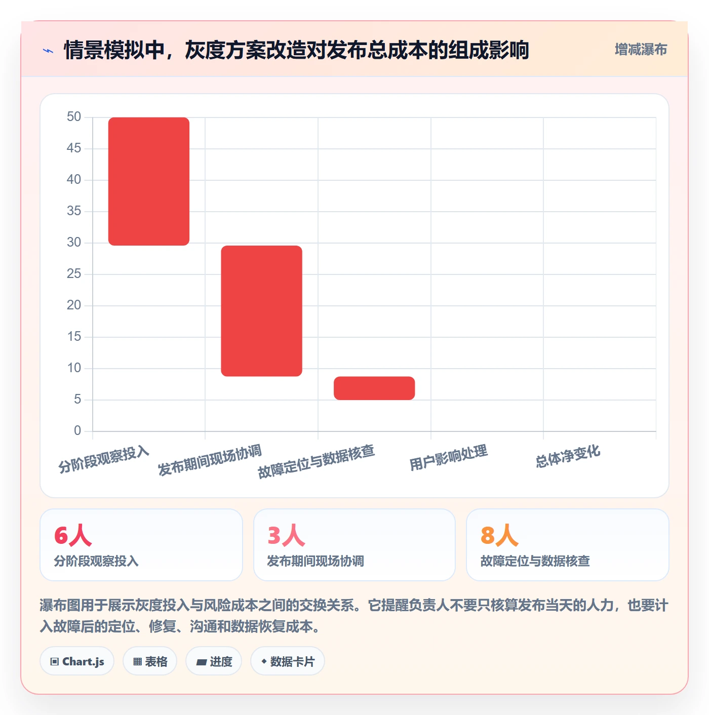 灰度发布落地方案:项目负责人开展发布管理的落地方案案例解析